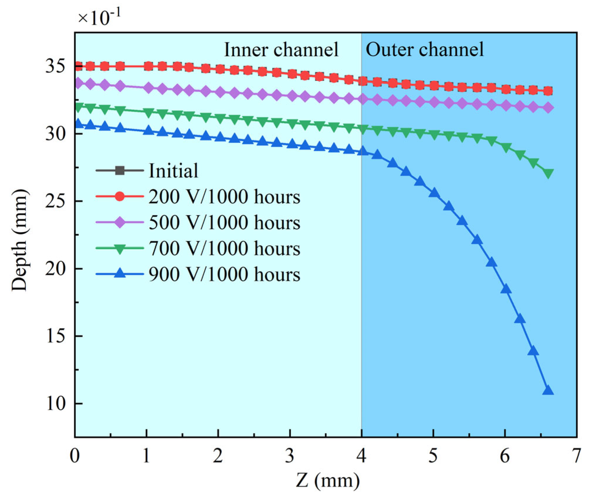 Aerospace 11 00329 g011 Aerospace 11 00329 g011