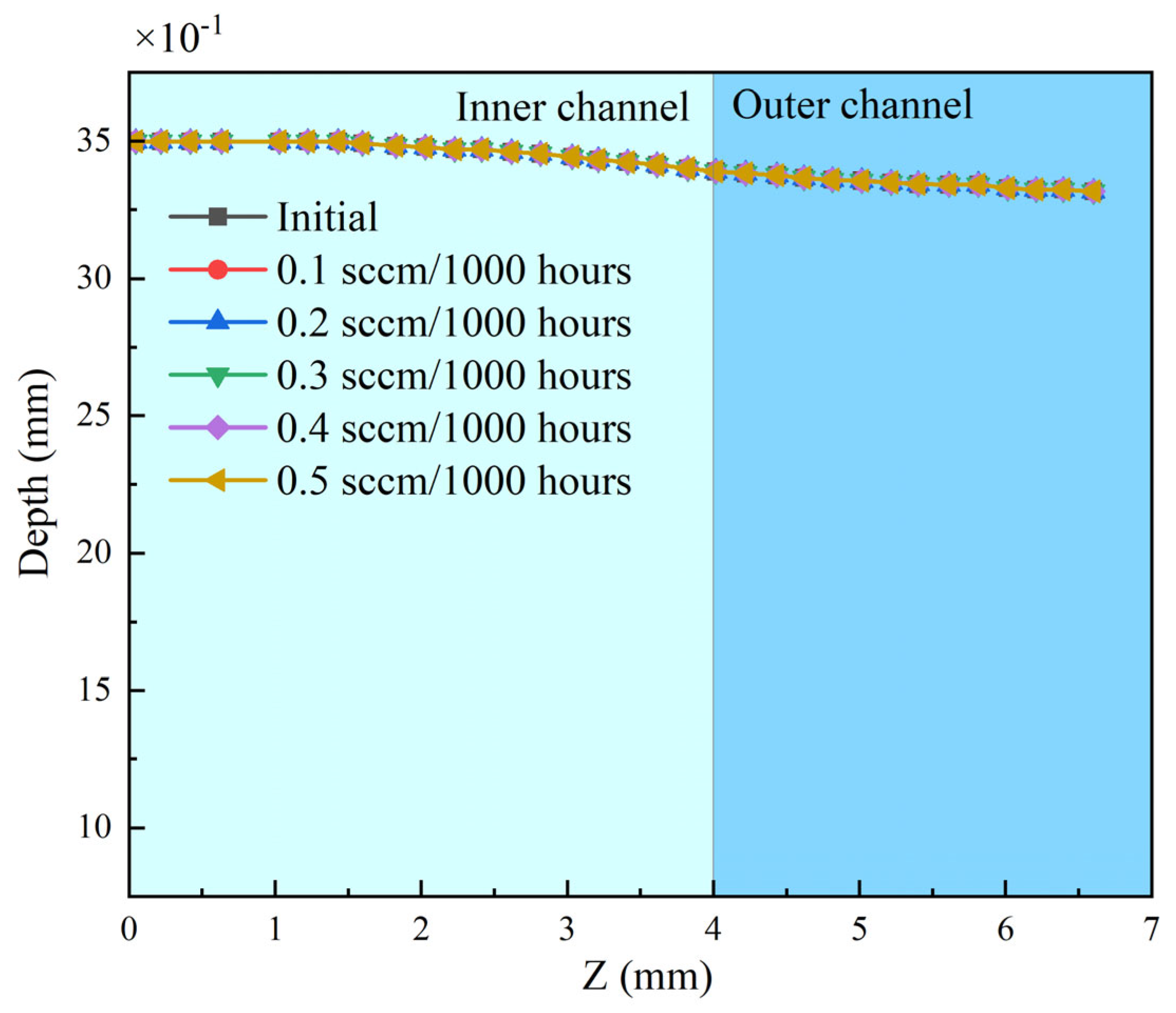 Aerospace 11 00329 g013a Aerospace 11 00329 g013a