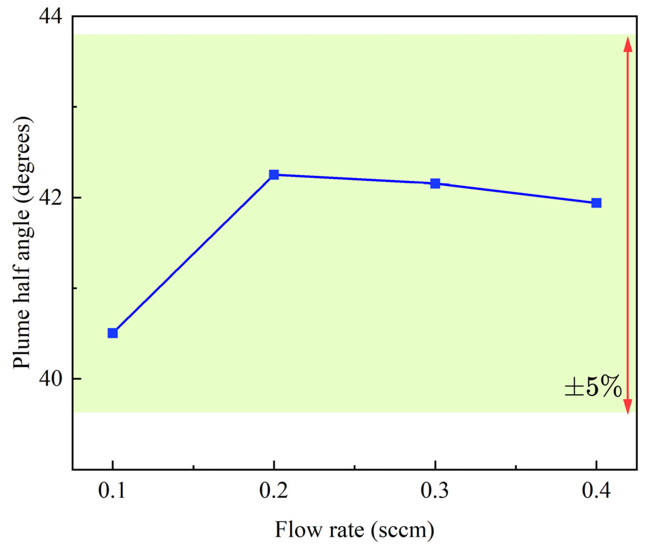 Aerospace 11 00329 g013b Aerospace 11 00329 g013b