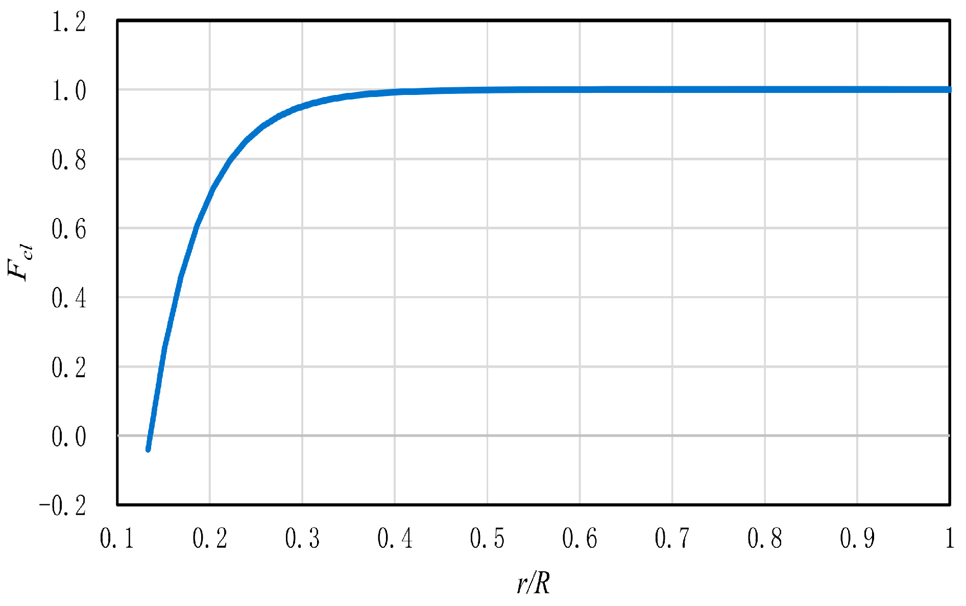 Aerospace 11 00332 g005