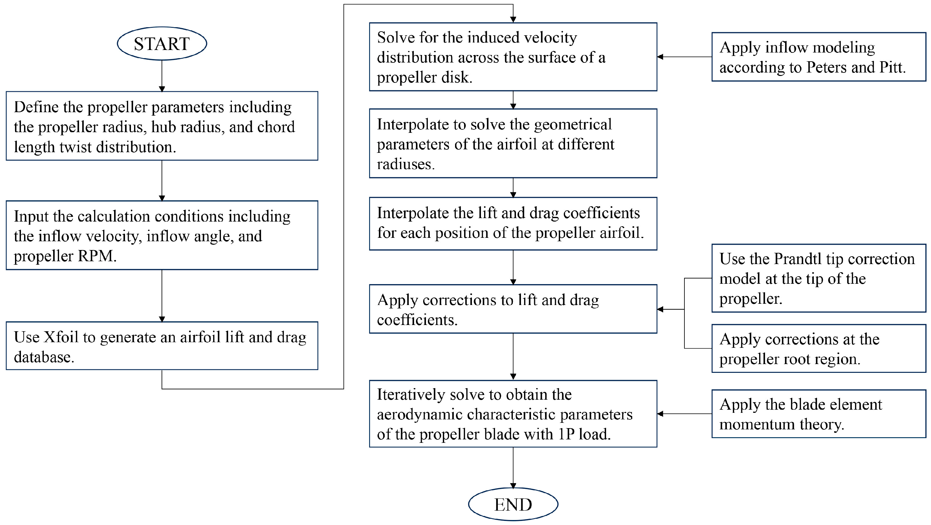 Aerospace 11 00332 g006