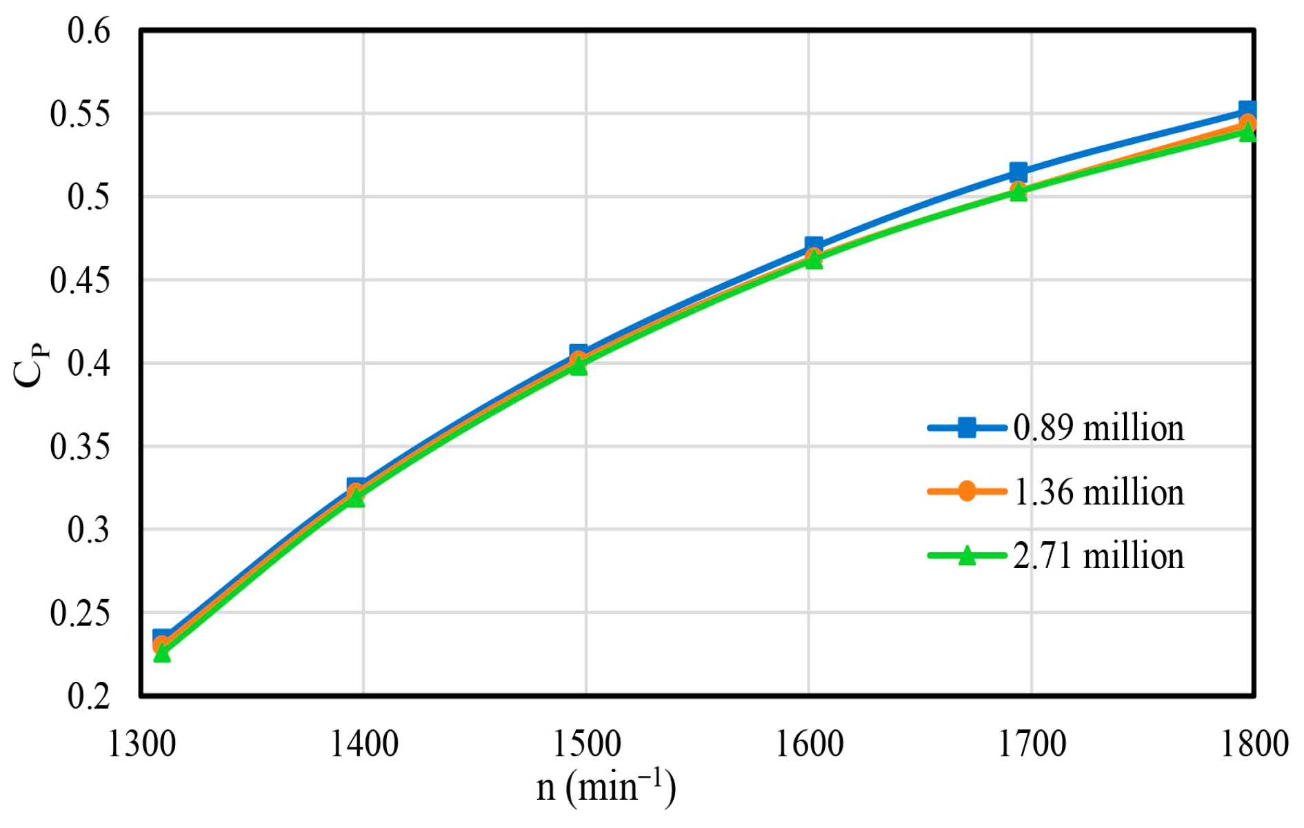 Aerospace 11 00332 g009