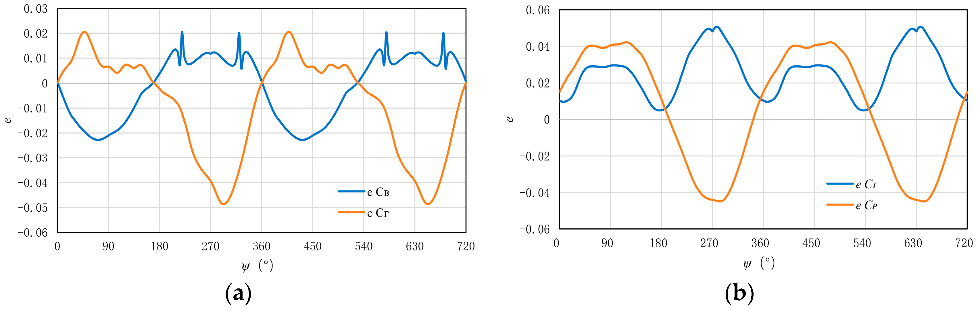 Aerospace 11 00332 g014