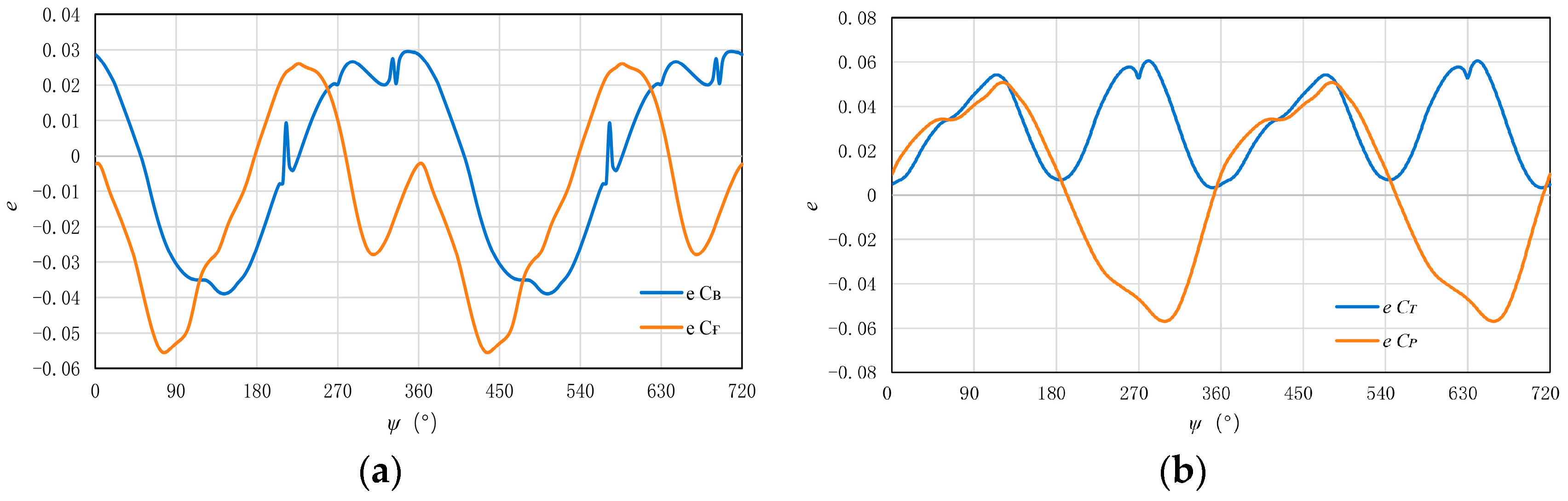Aerospace 11 00332 g016