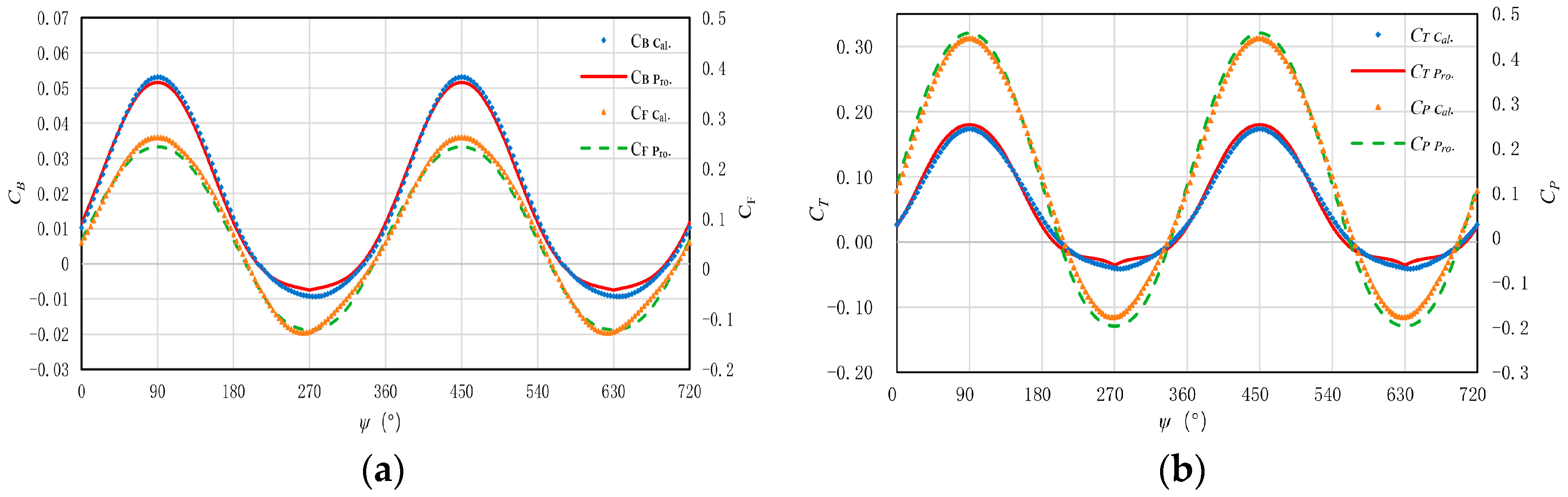 Aerospace 11 00332 g017
