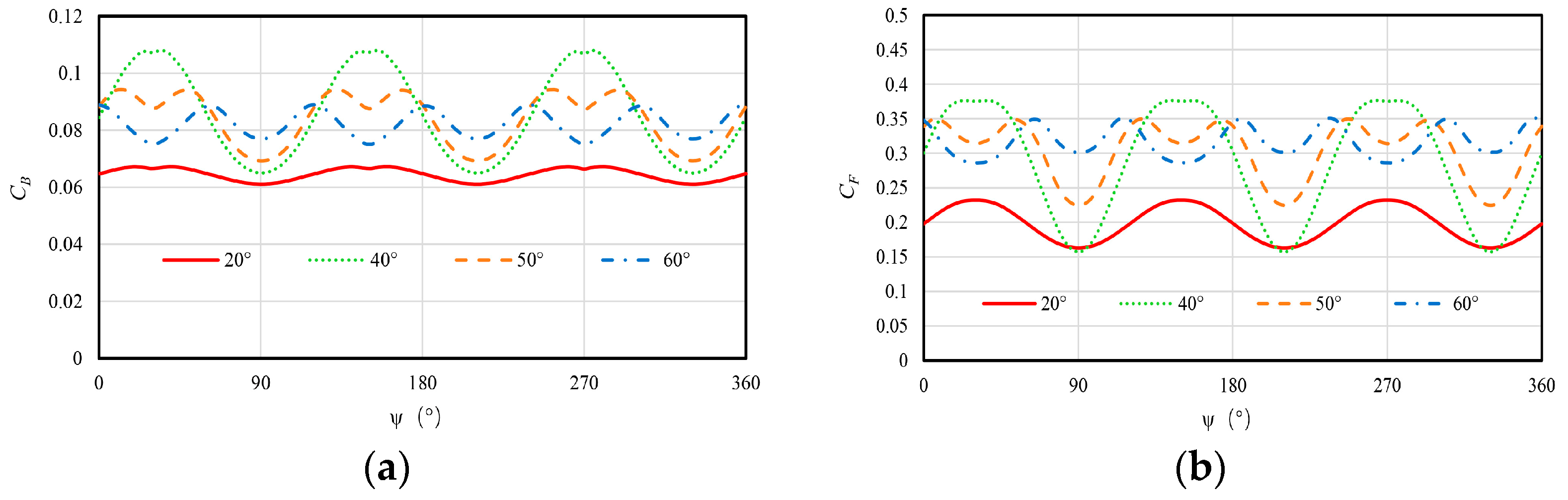 Aerospace 11 00332 g020
