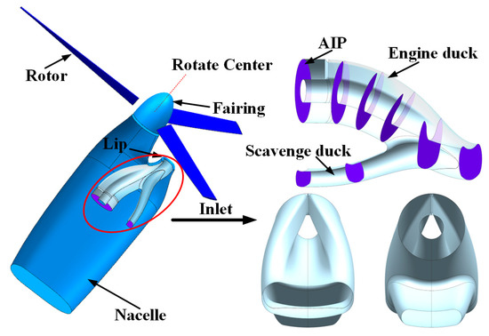 Investigation of the Internal Flow Characteristics of a Tiltrotor