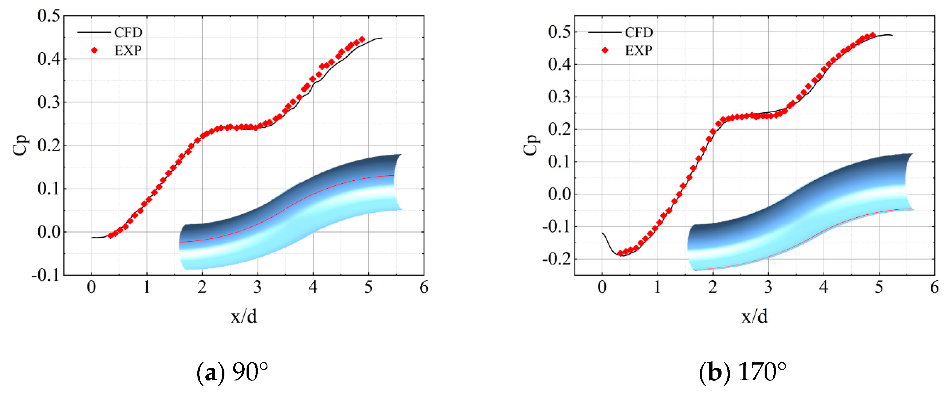 Aerospace 11 00342 g007 Aerospace 11 00342 g007