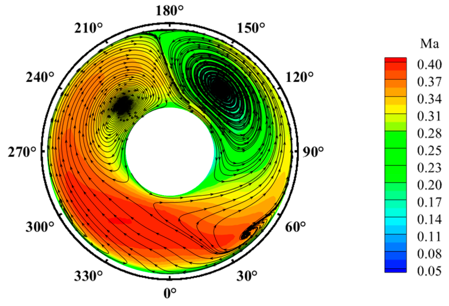 Aerospace 11 00342 g009 Aerospace 11 00342 g009