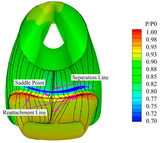 Investigation of the Internal Flow Characteristics of a