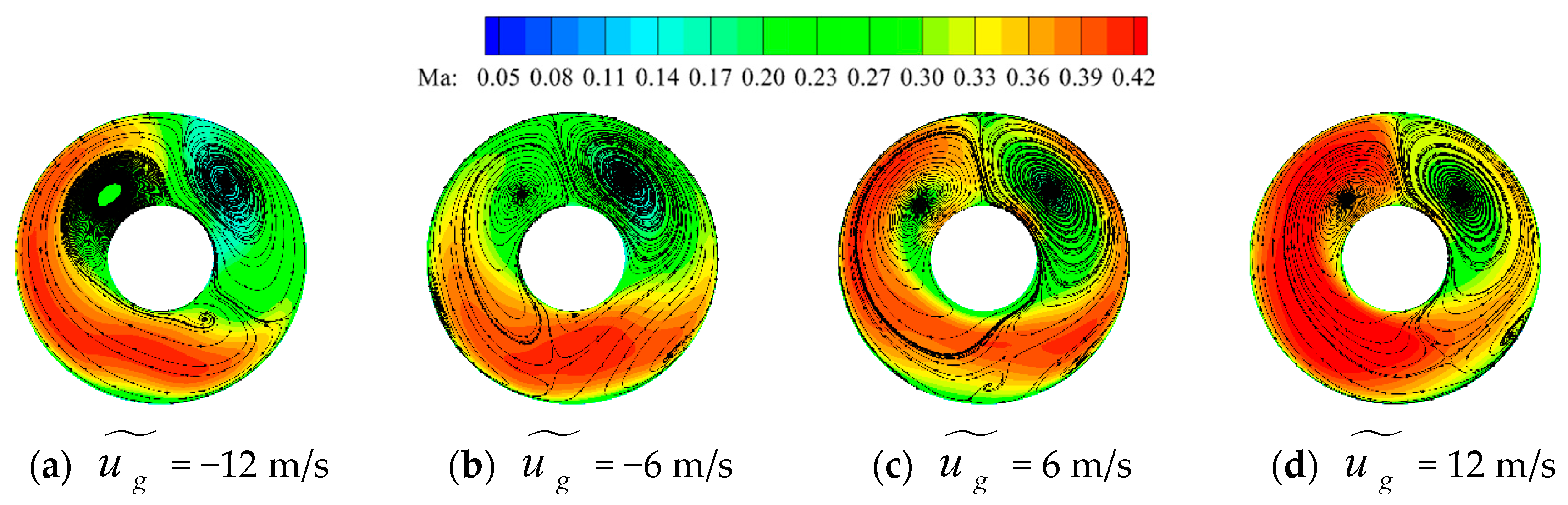 Aerospace 11 00342 g024 Aerospace 11 00342 g024