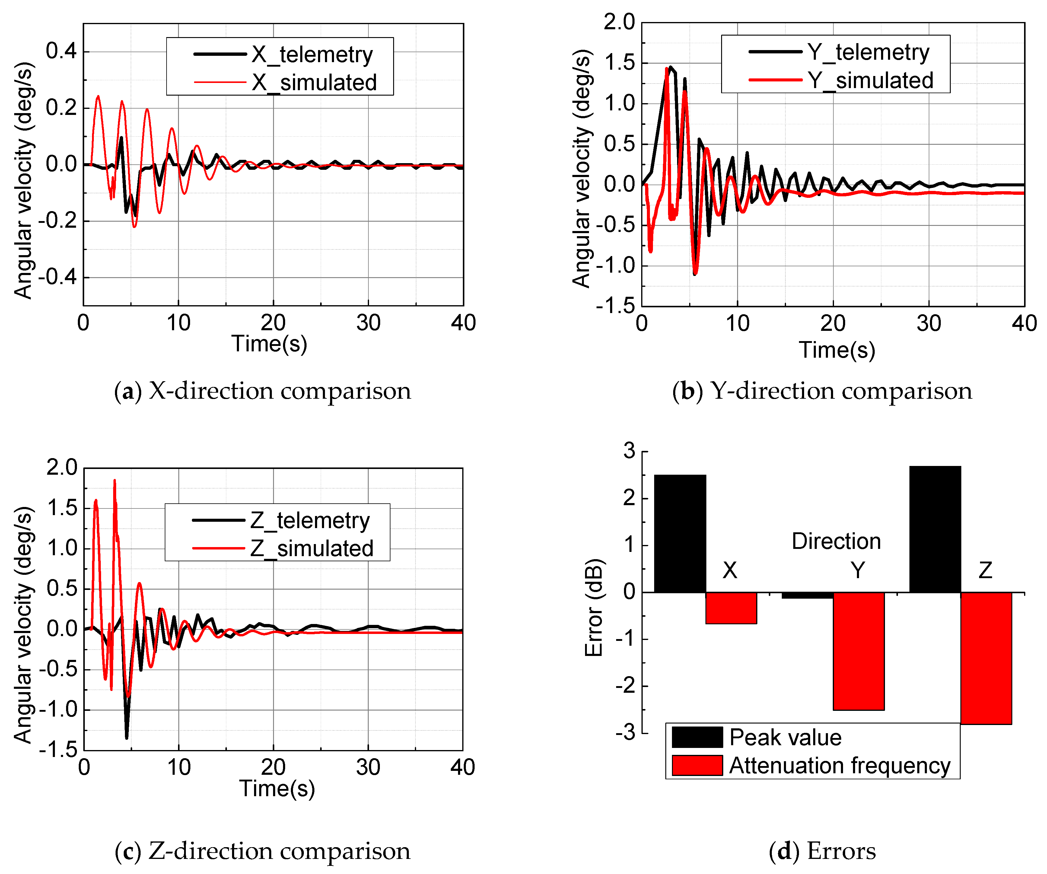 Aerospace 11 00349 g006