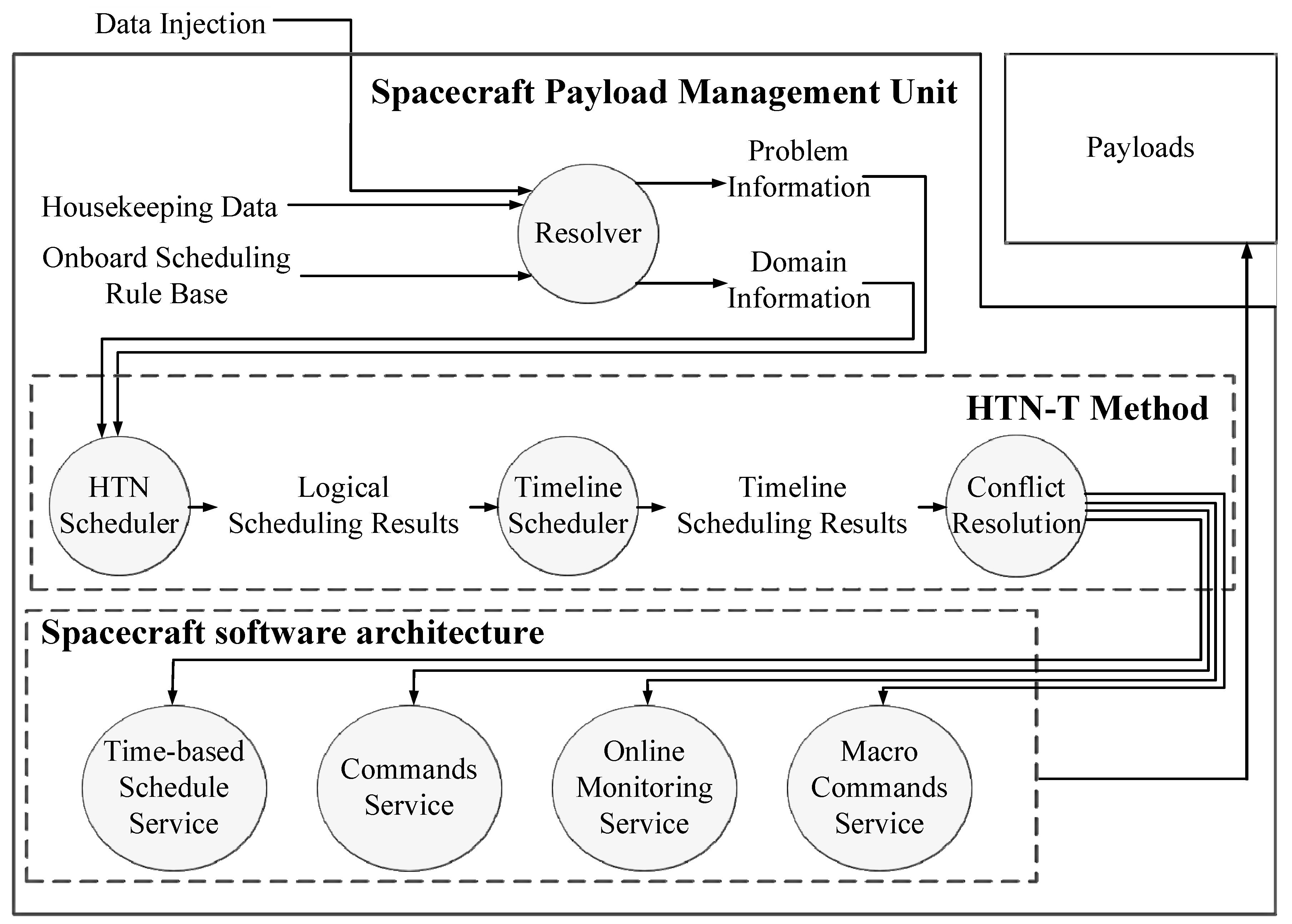 Aerospace 11 00350 g002