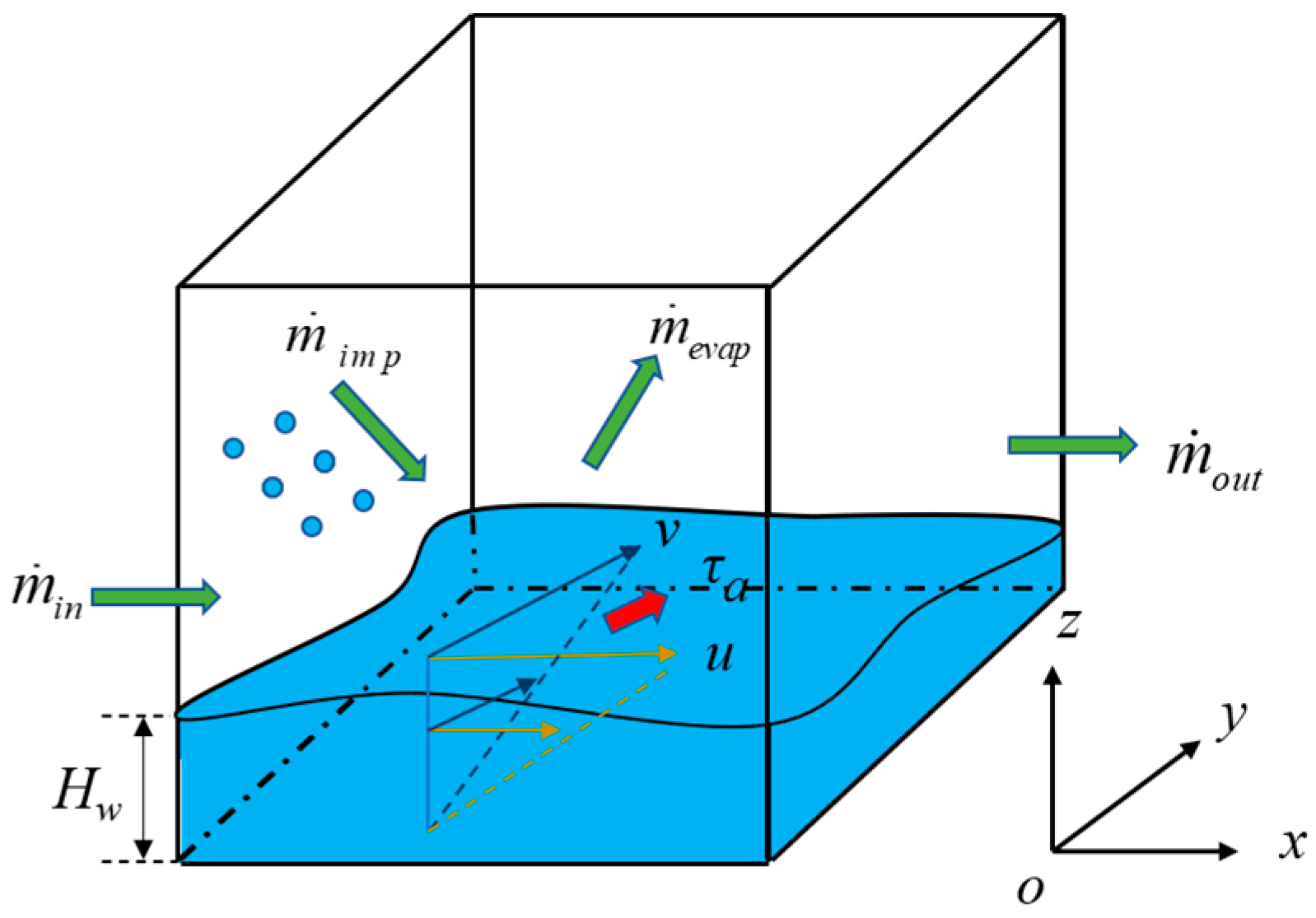 Aerospace 11 00352 g002