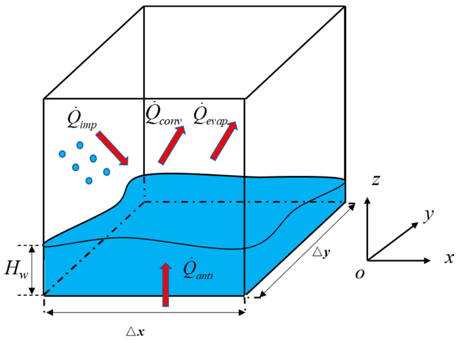Aerospace 11 00352 g003