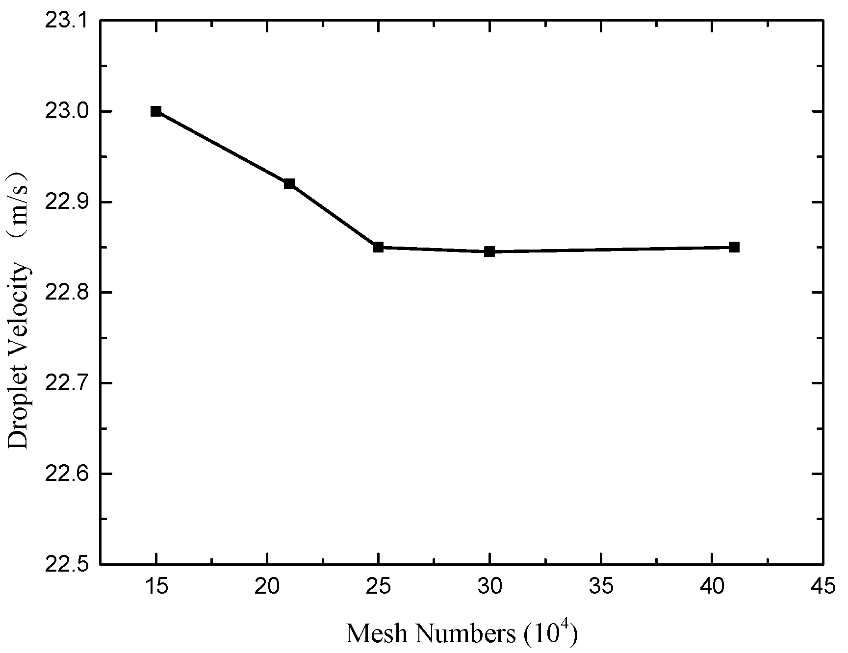 Aerospace 11 00352 g010