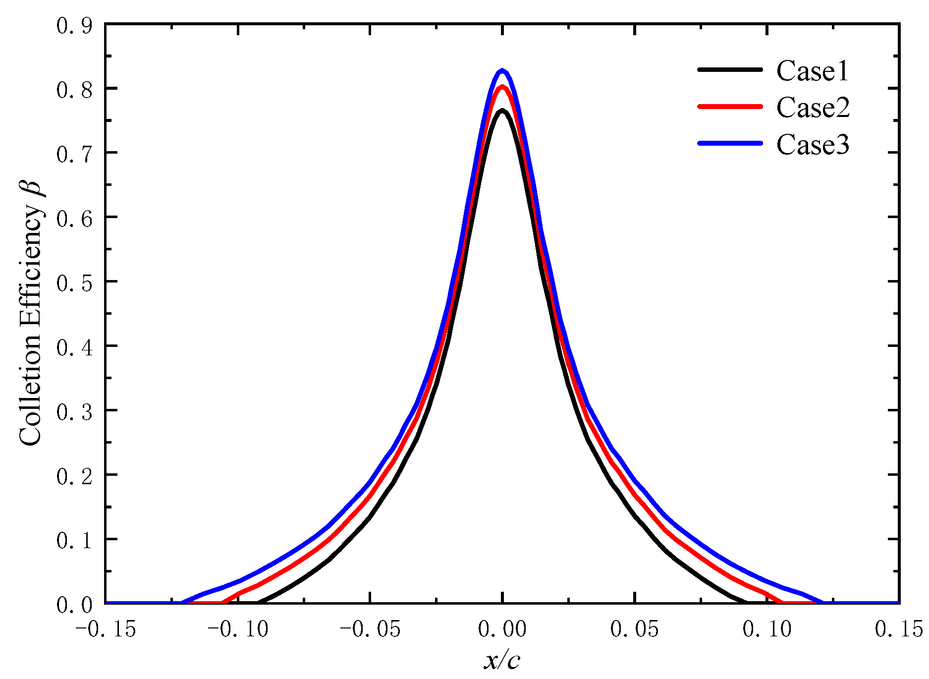 Aerospace 11 00352 g011