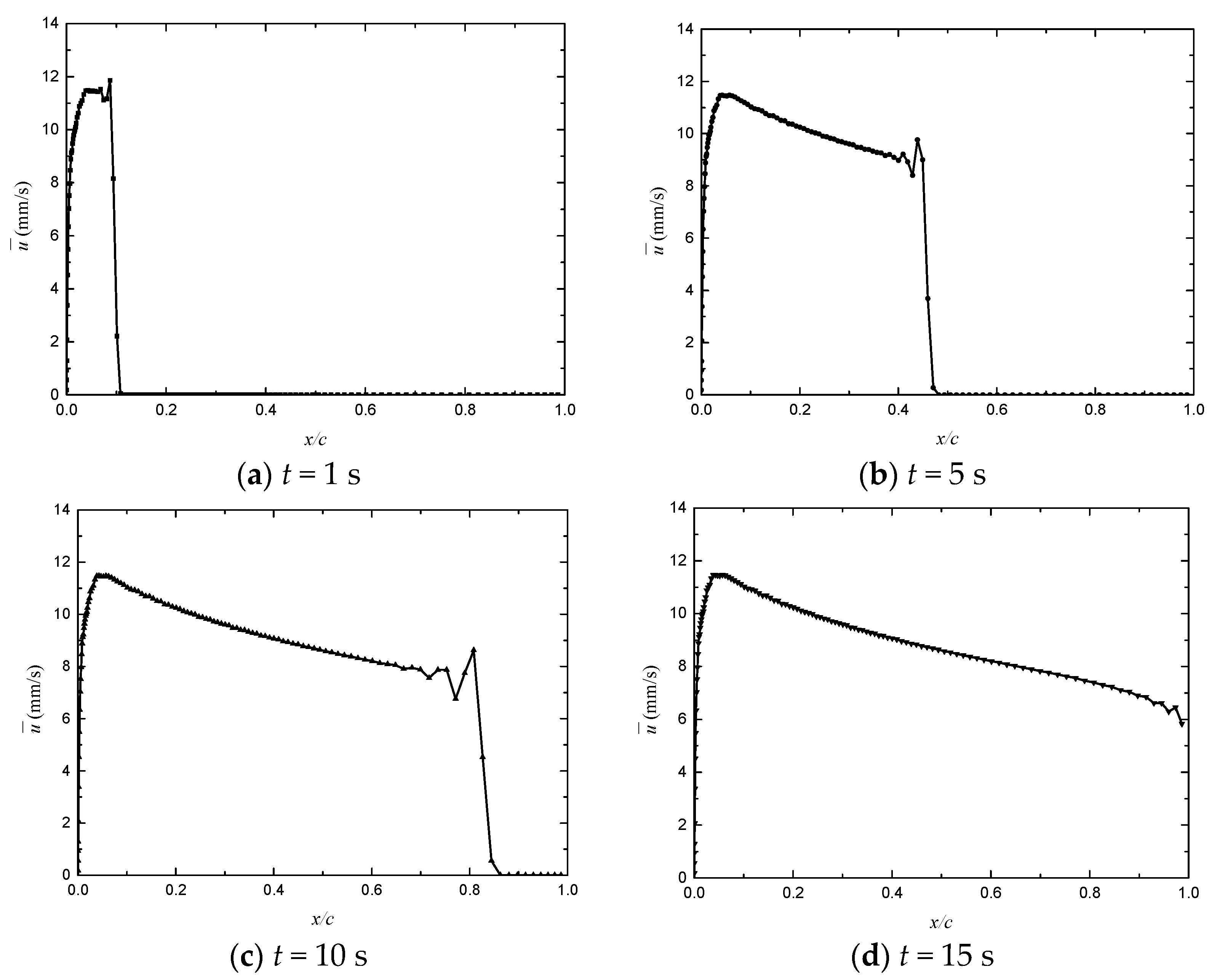 Aerospace 11 00352 g013