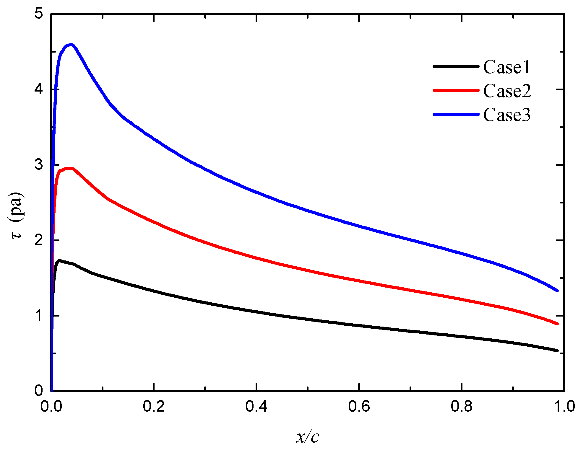 Aerospace 11 00352 g014