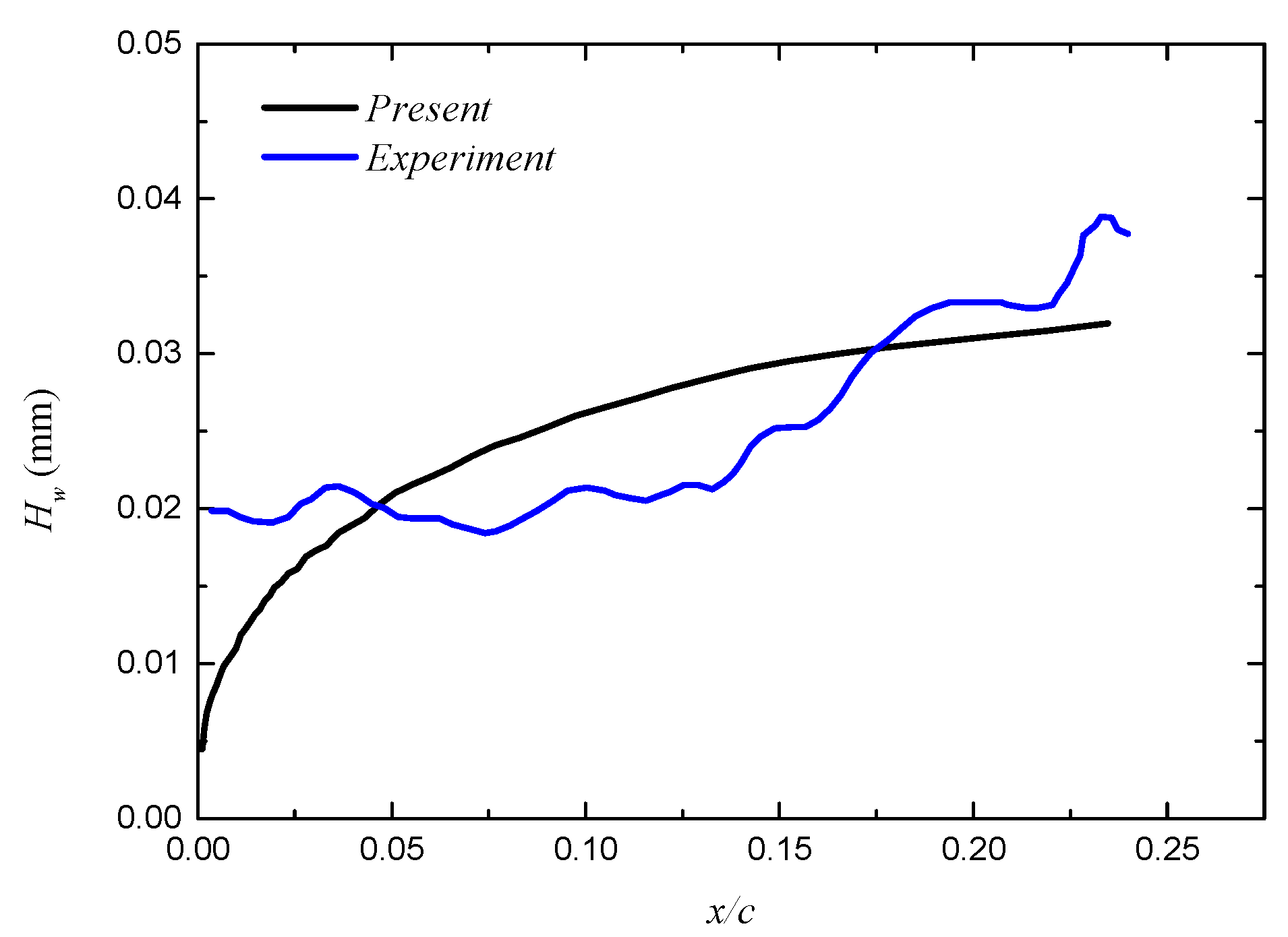Aerospace 11 00352 g016