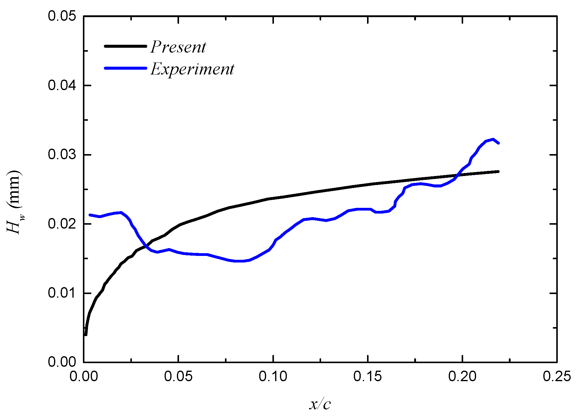Aerospace 11 00352 g017