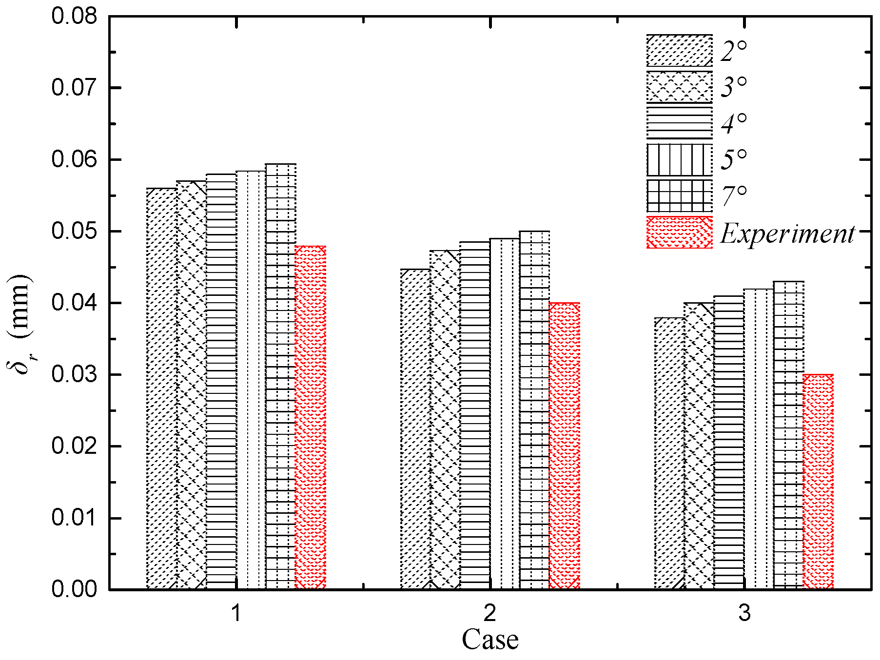 Aerospace 11 00352 g018