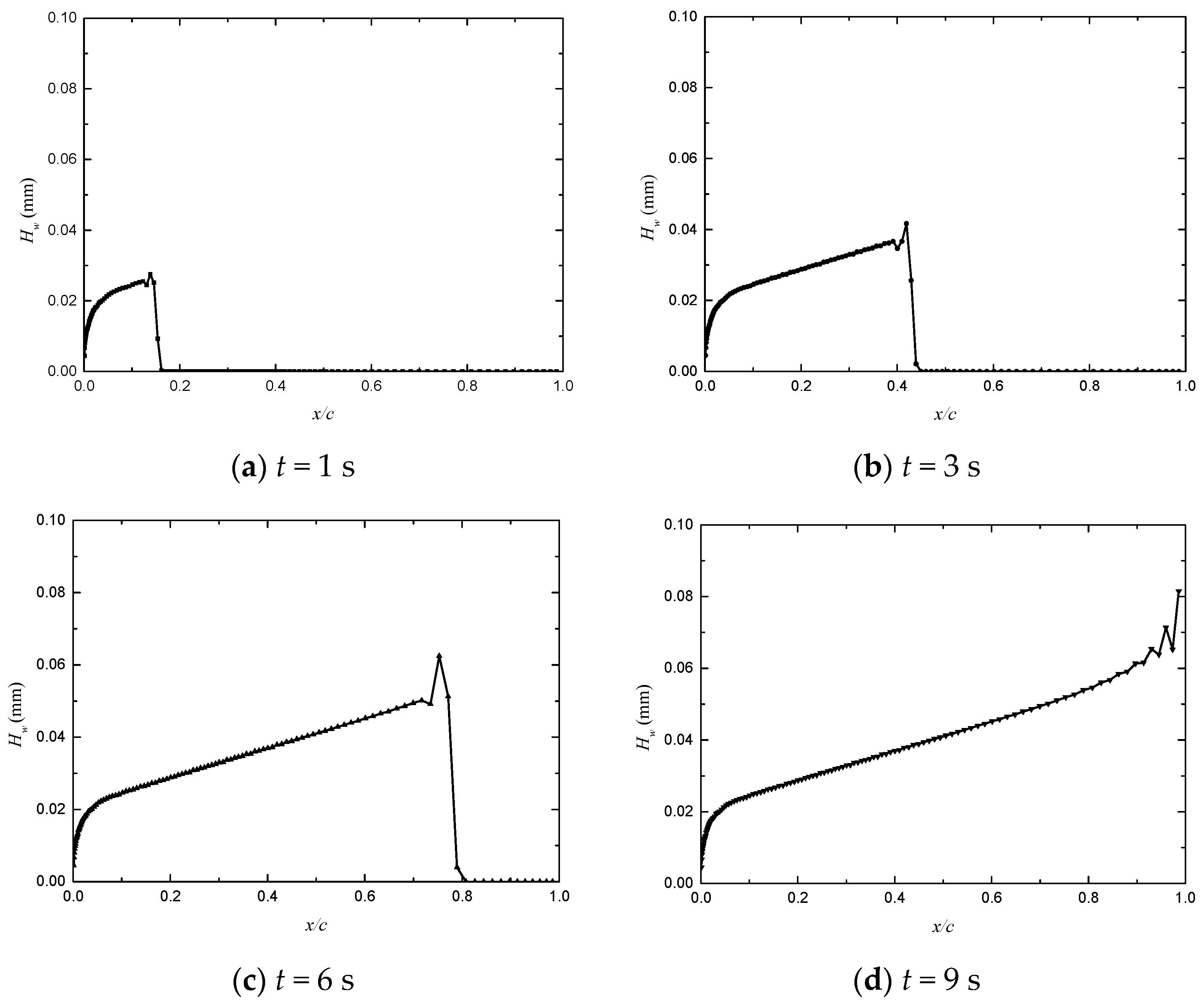 Aerospace 11 00352 g0a1