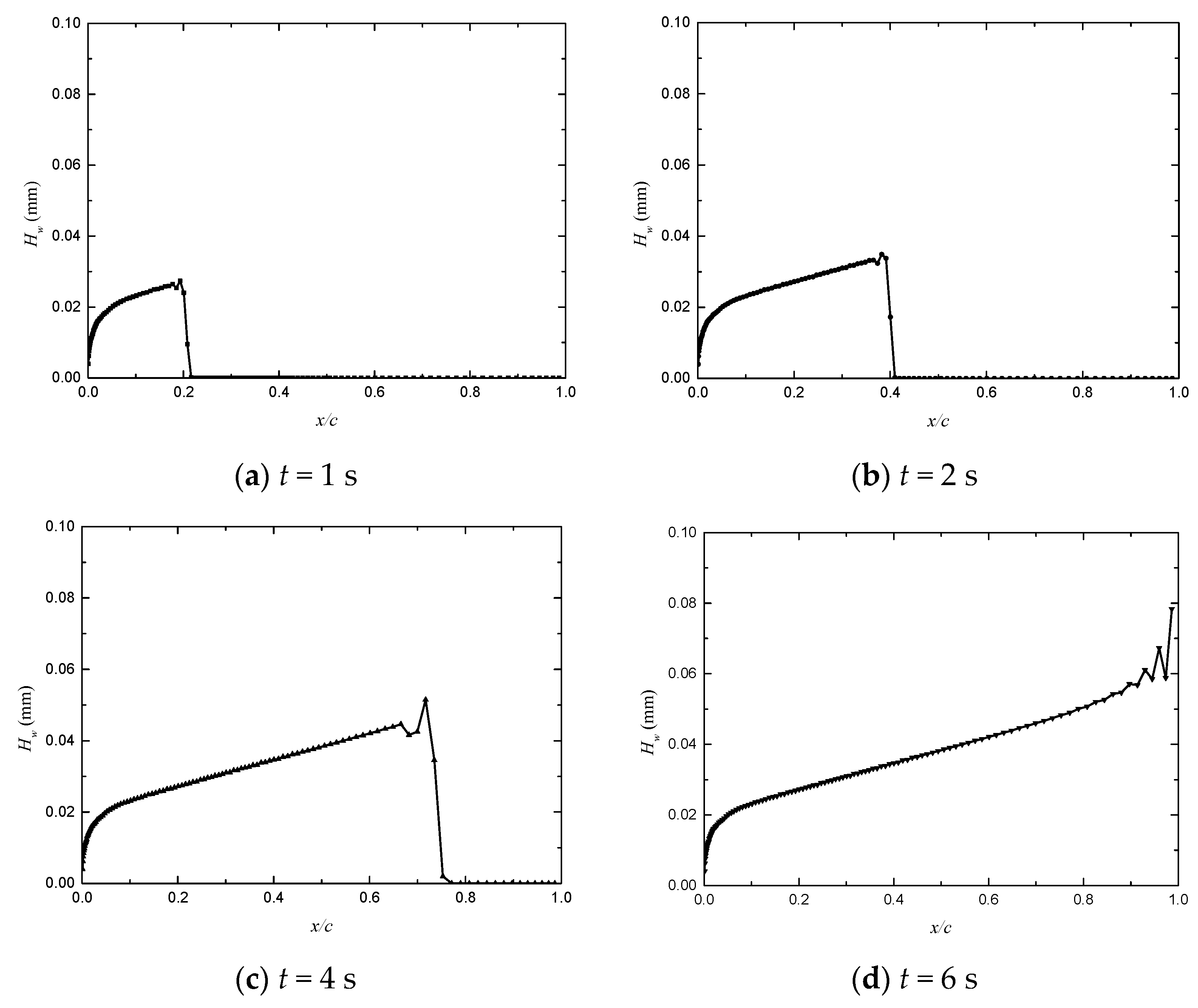 Aerospace 11 00352 g0a3