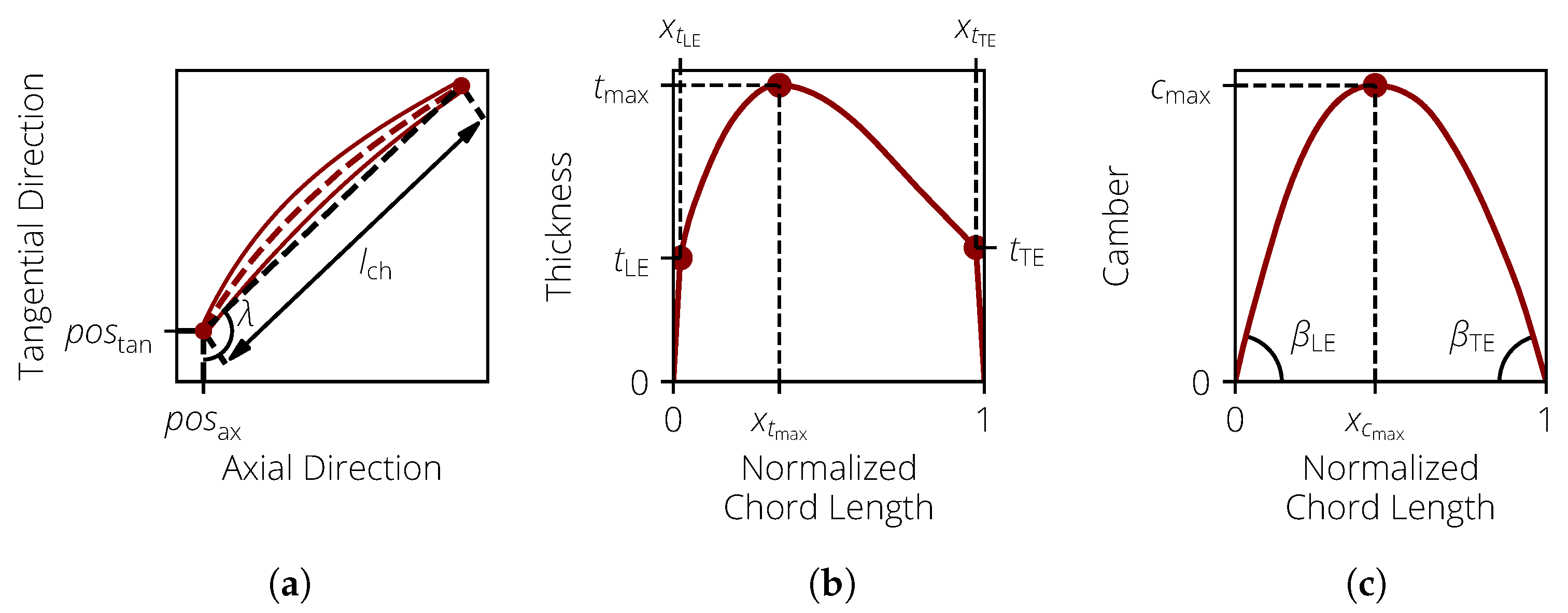 Aerospace 11 00355 g008