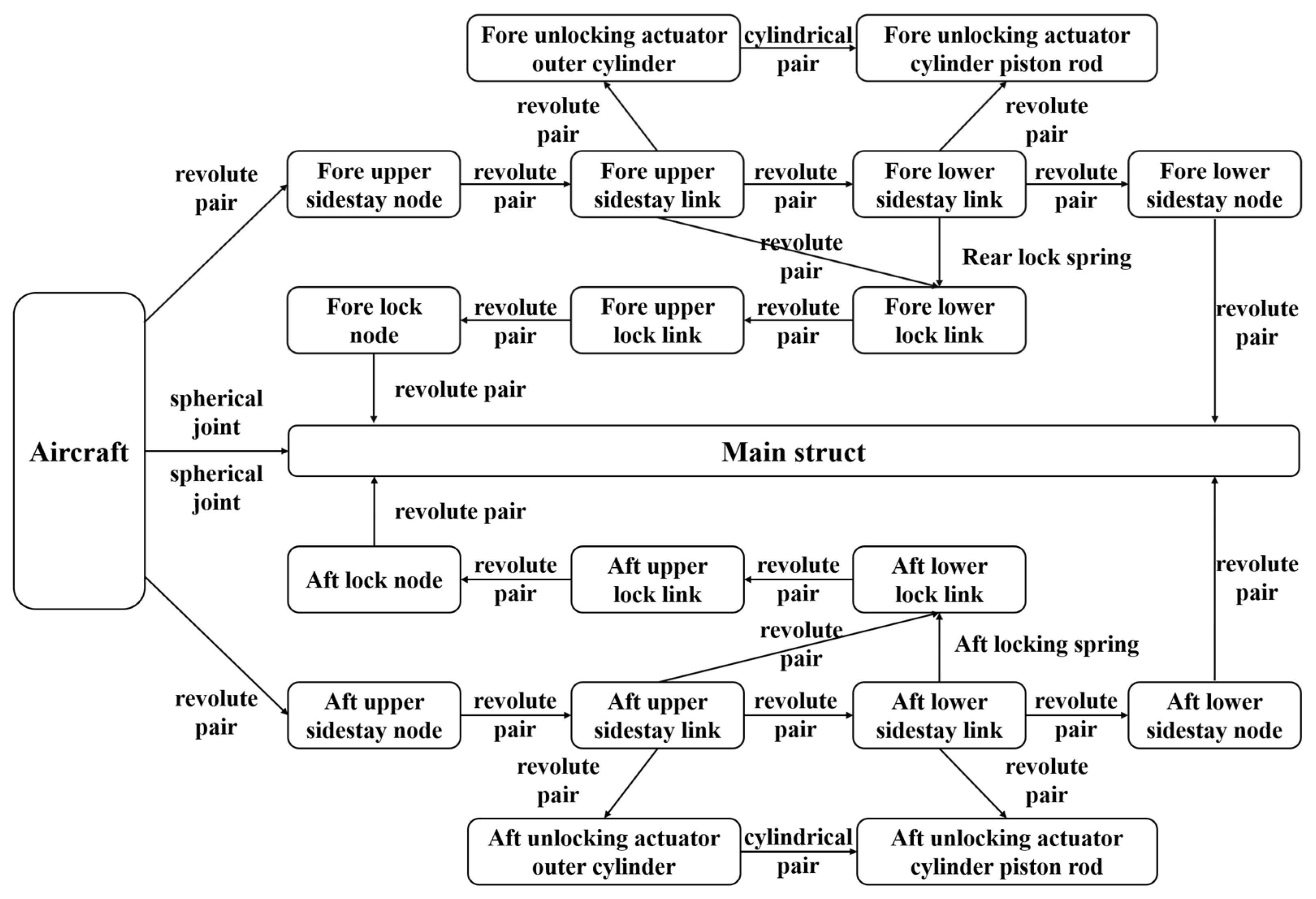 Aerospace 11 00356 g003 Aerospace 11 00356 g003