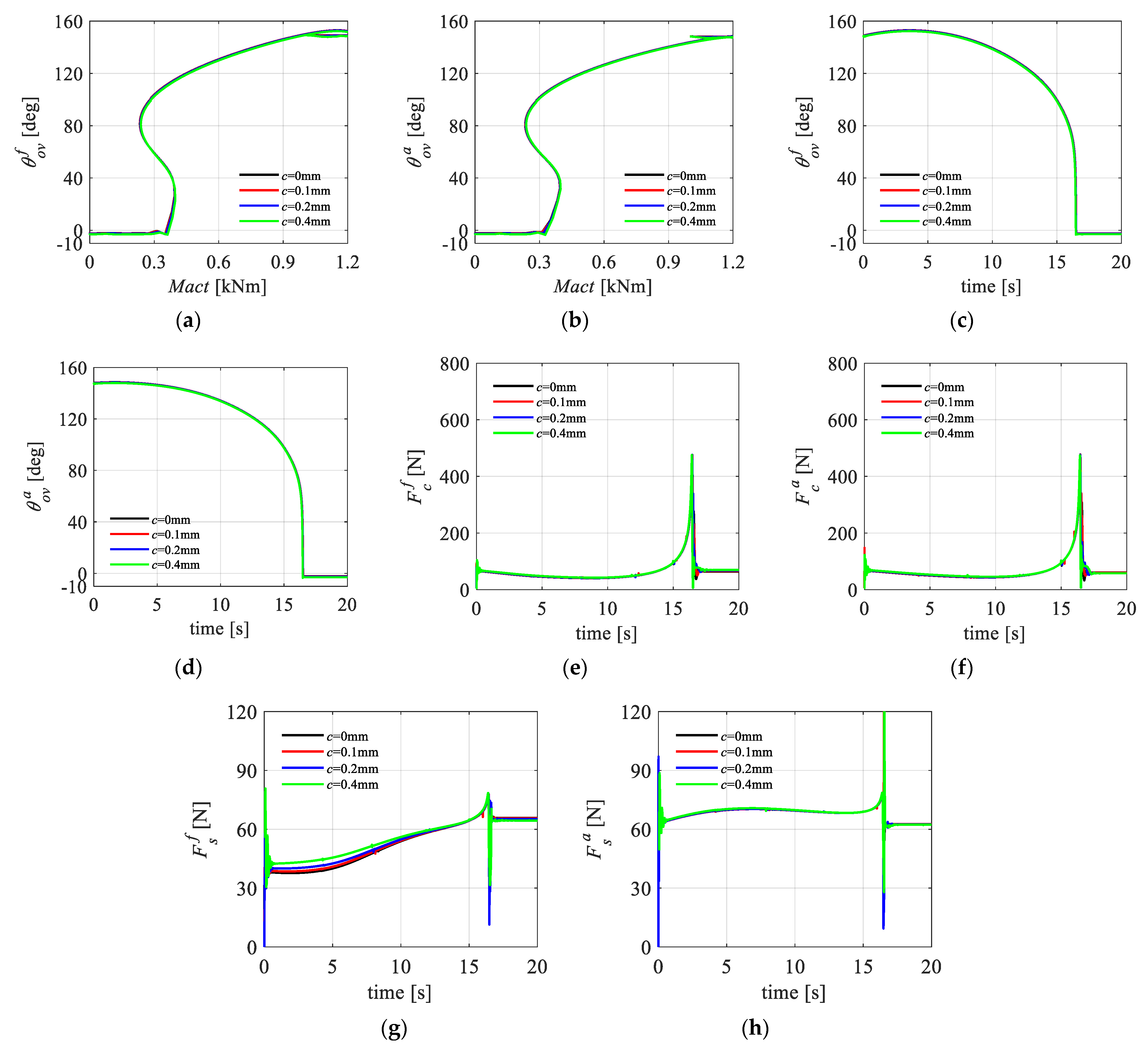 Aerospace 11 00356 g018 Aerospace 11 00356 g018