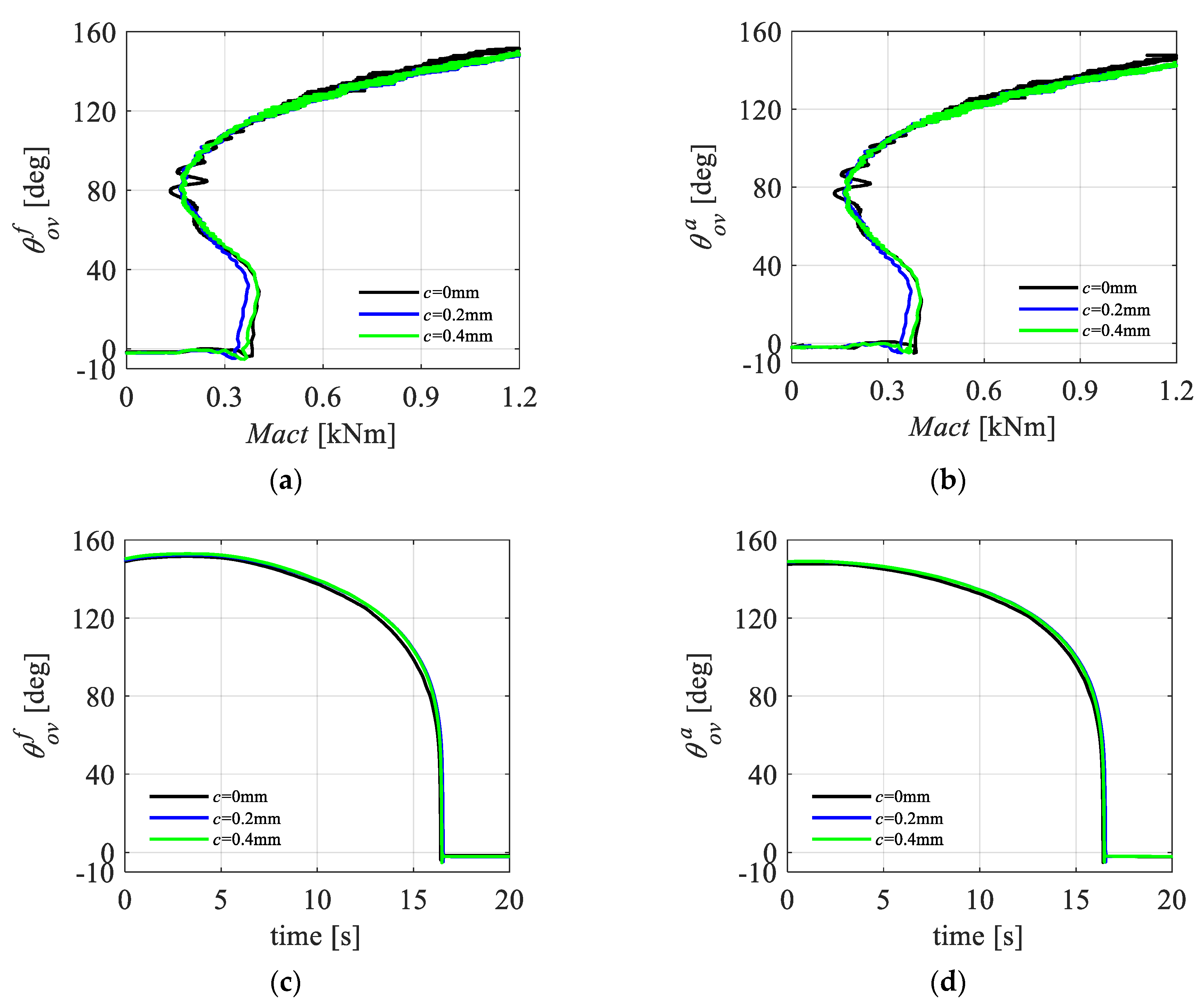 Aerospace 11 00356 g019 Aerospace 11 00356 g019