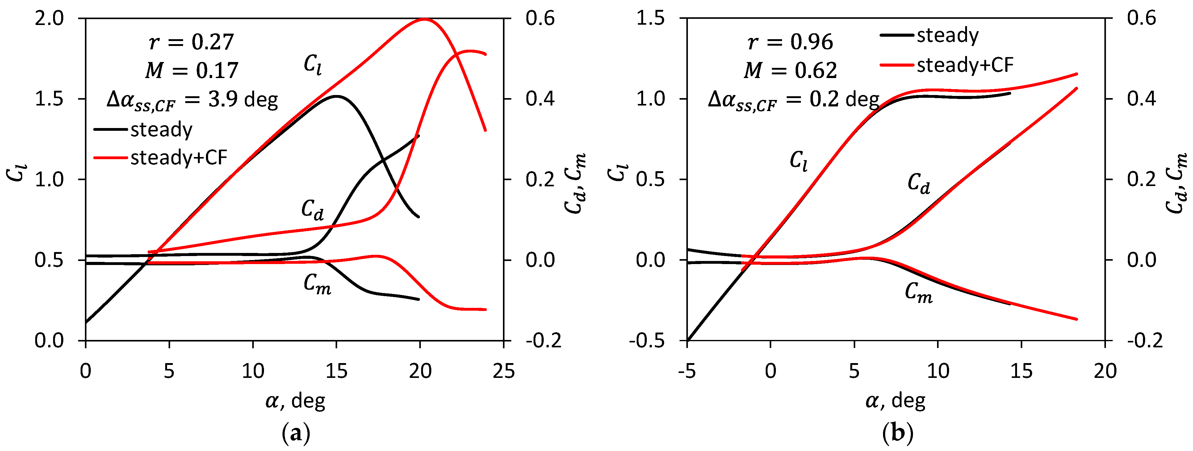 Aerospace 11 00357 g005