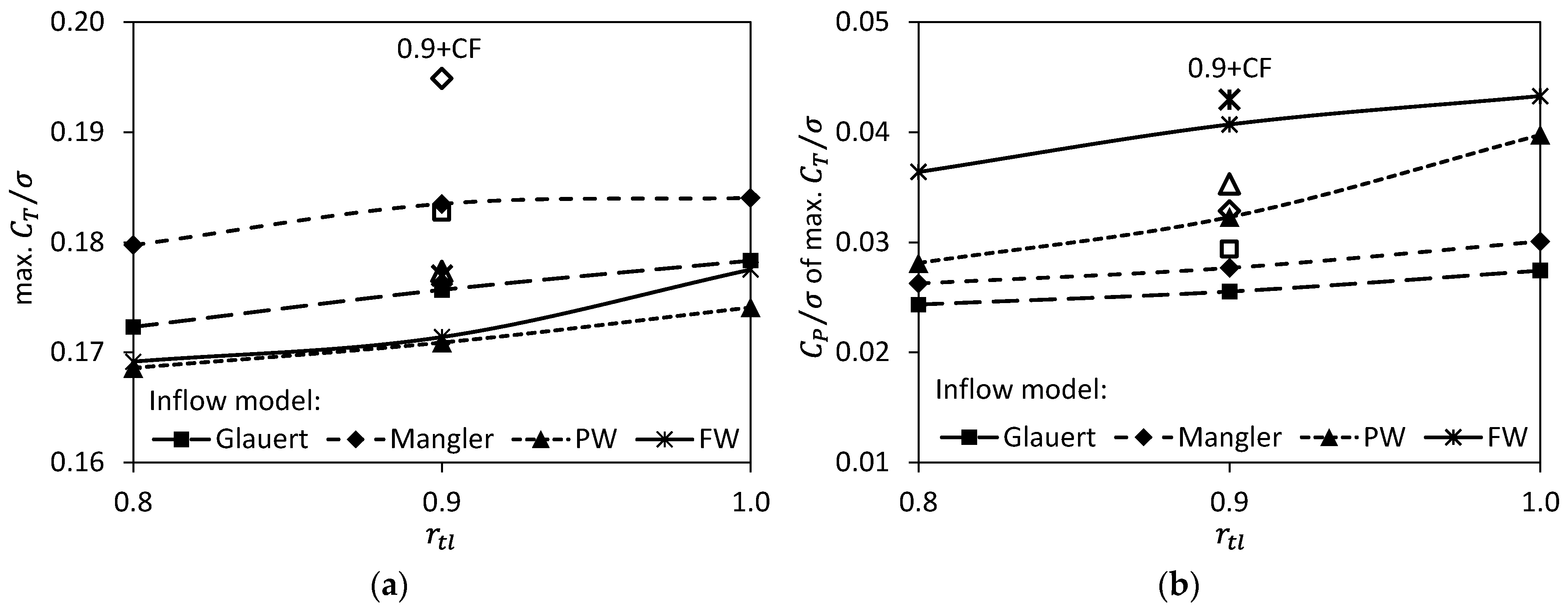 Aerospace 11 00357 g012