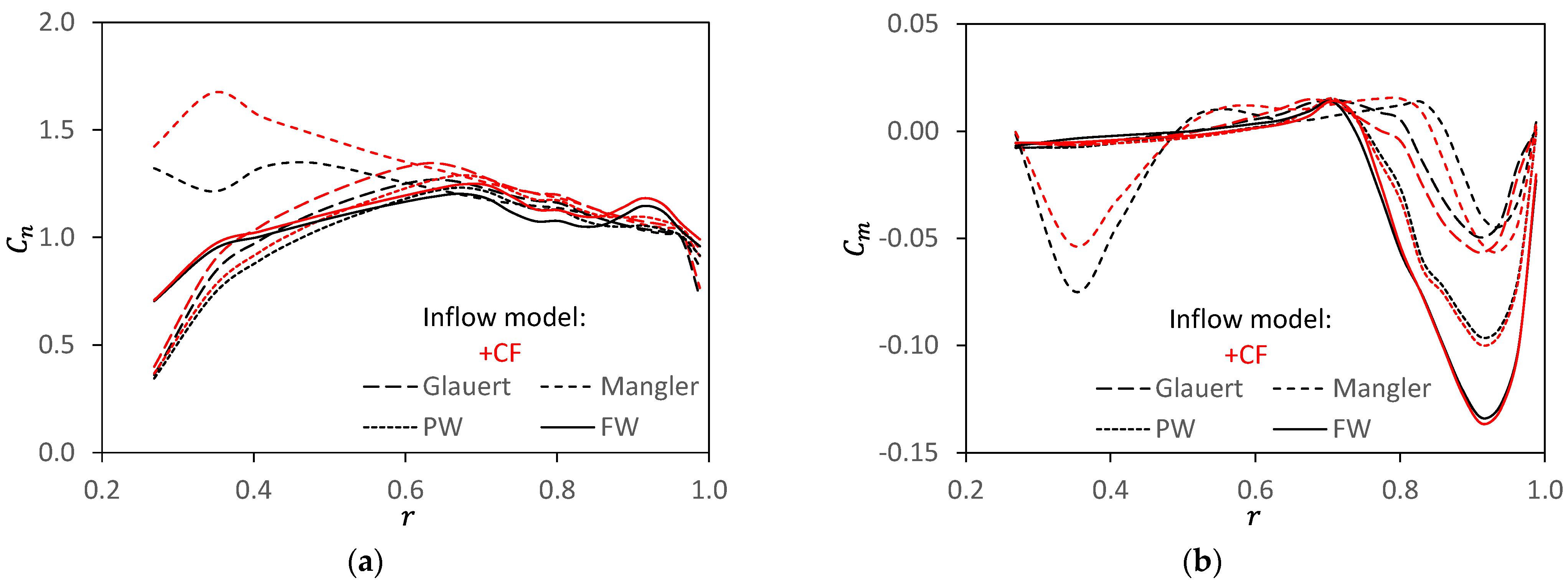 Aerospace 11 00357 g016
