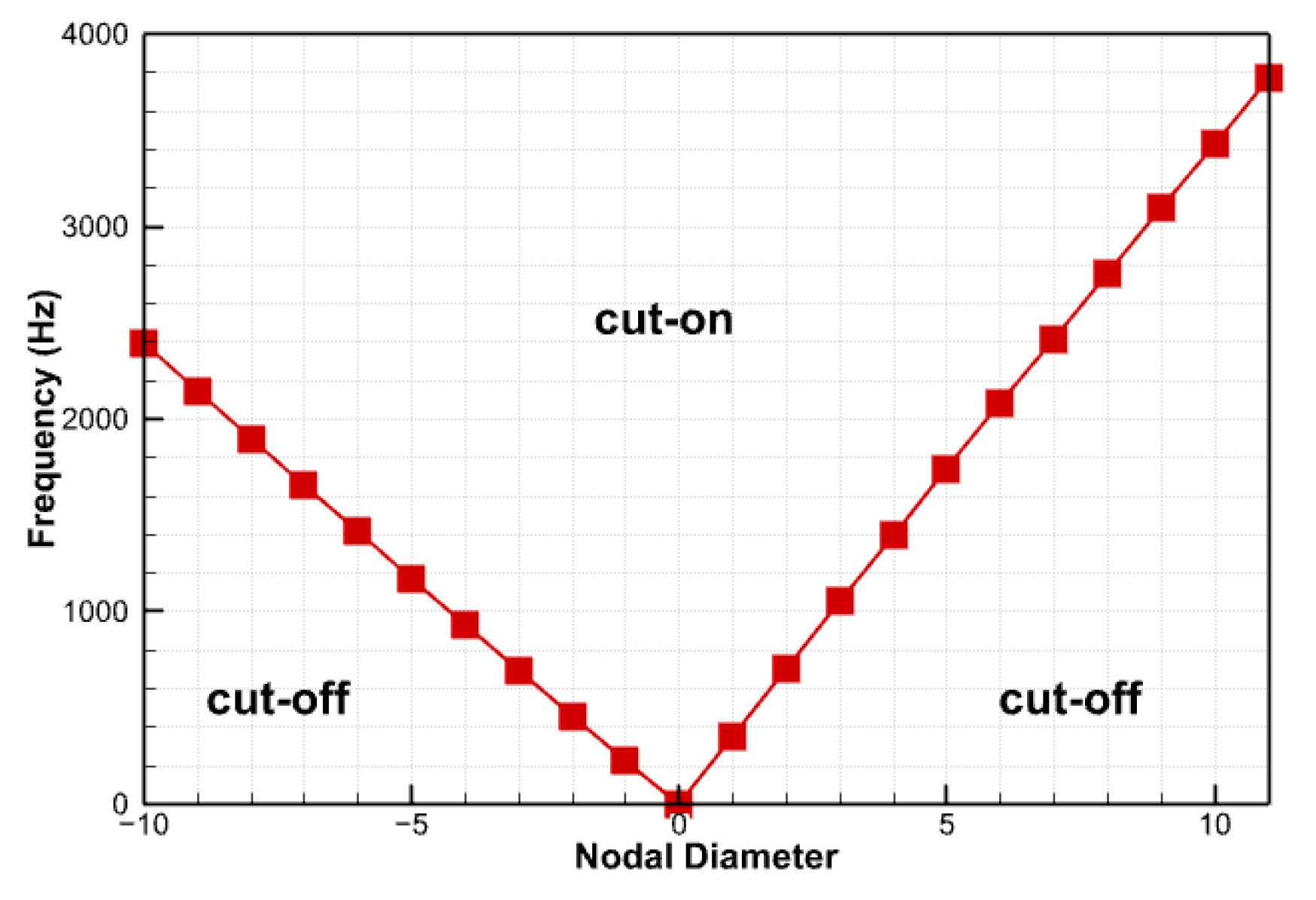 Aerospace 11 00358 g006