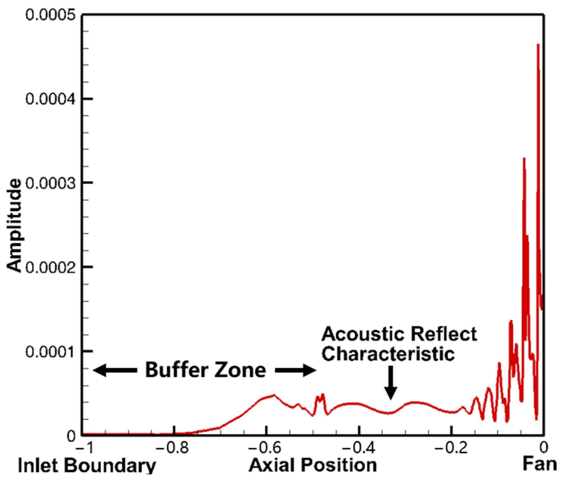 Aerospace 11 00358 g010