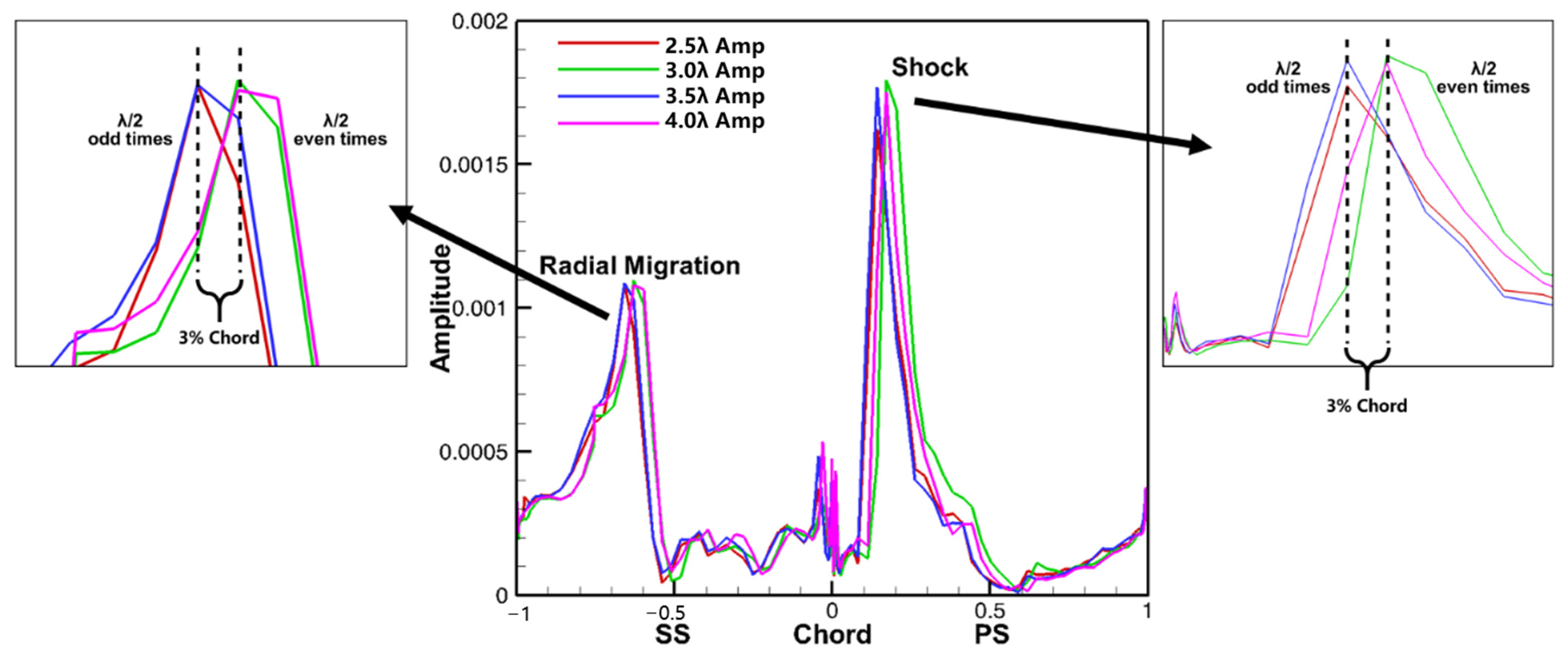 Aerospace 11 00358 g014
