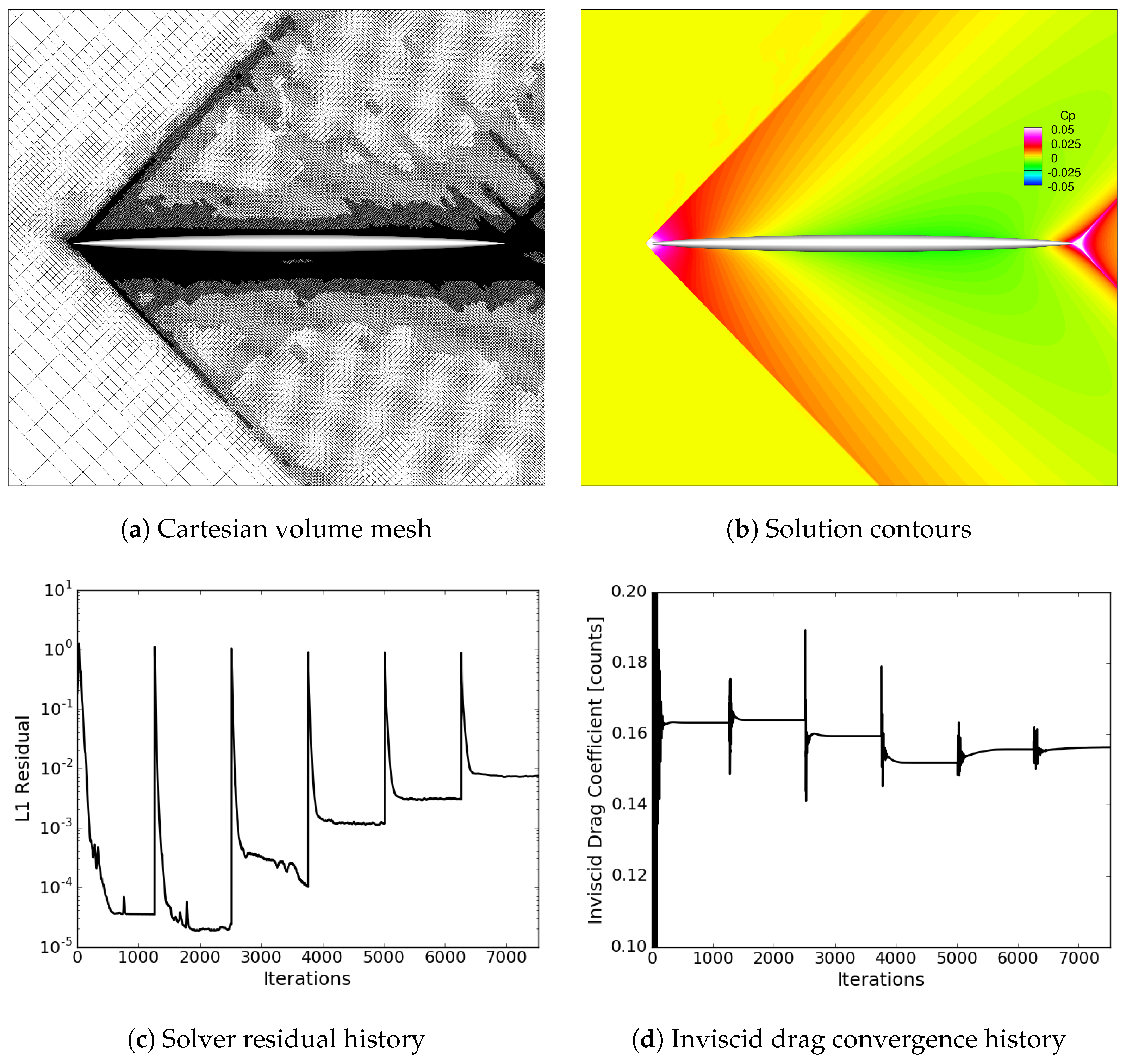 Aerospace 11 00359 g005
