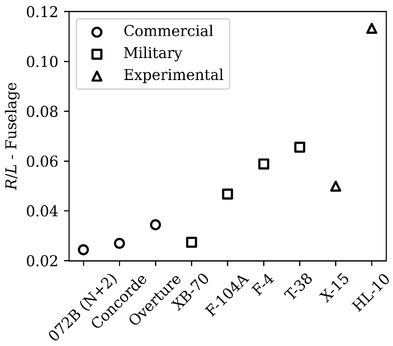 Aerospace 11 00359 g008