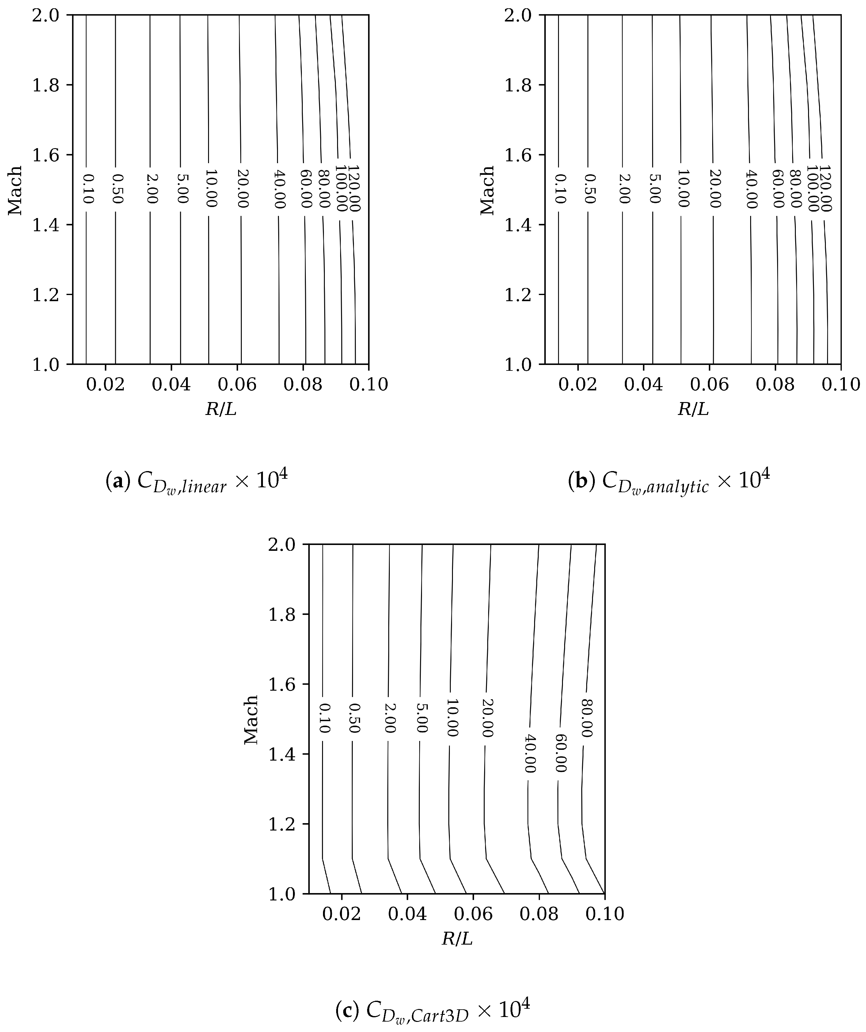 Aerospace 11 00359 g015