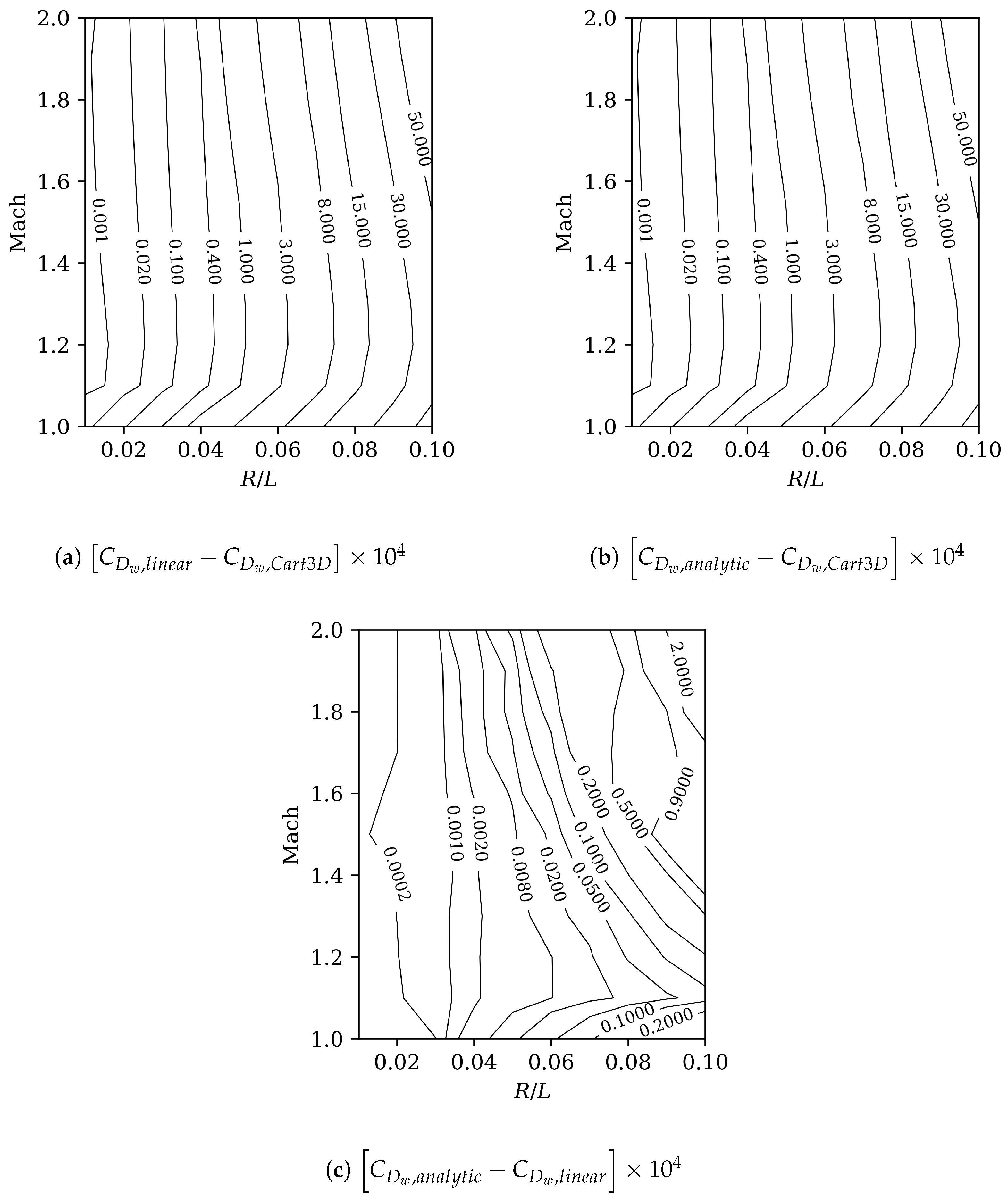 Aerospace 11 00359 g016