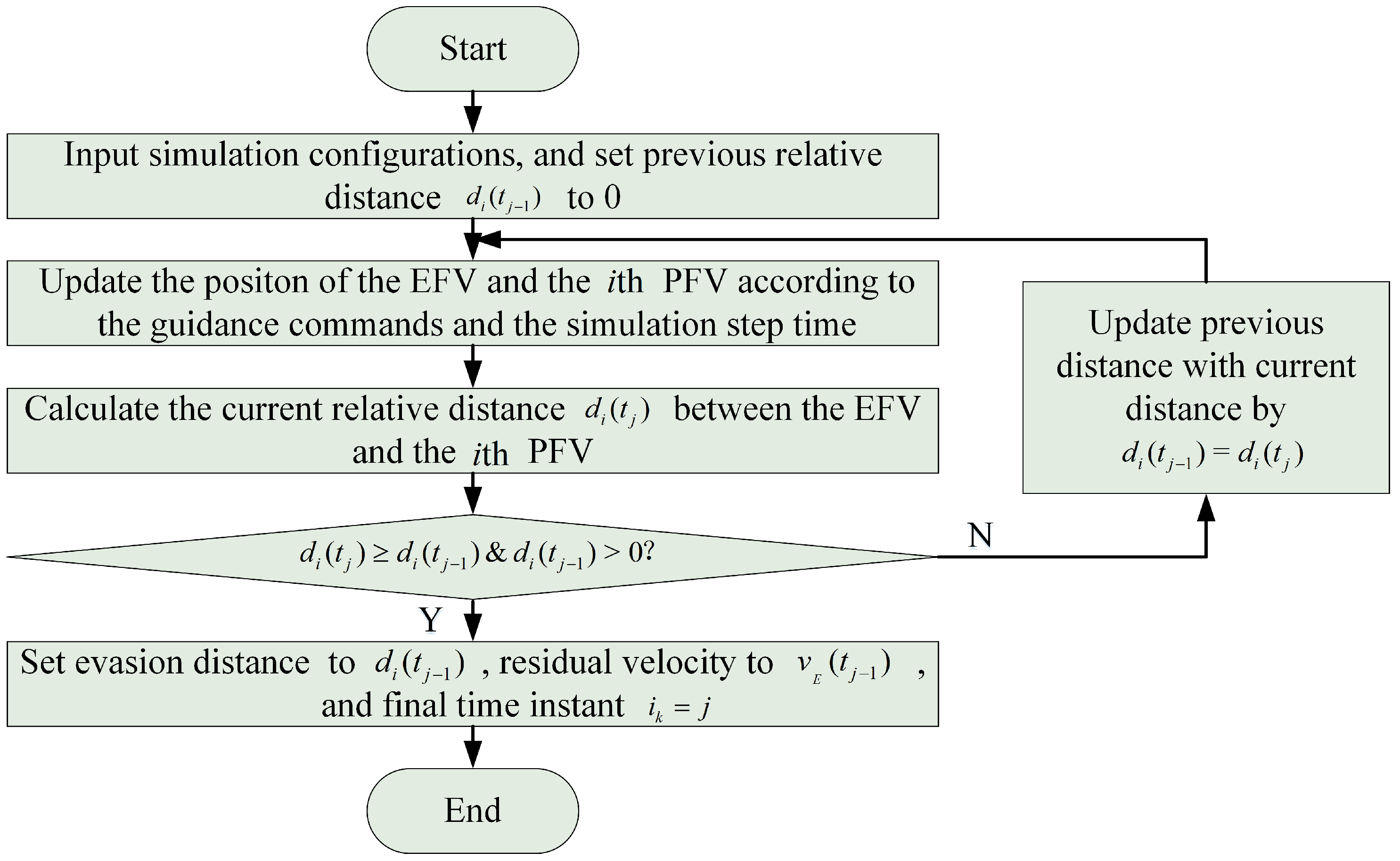 Aerospace 11 00361 g002