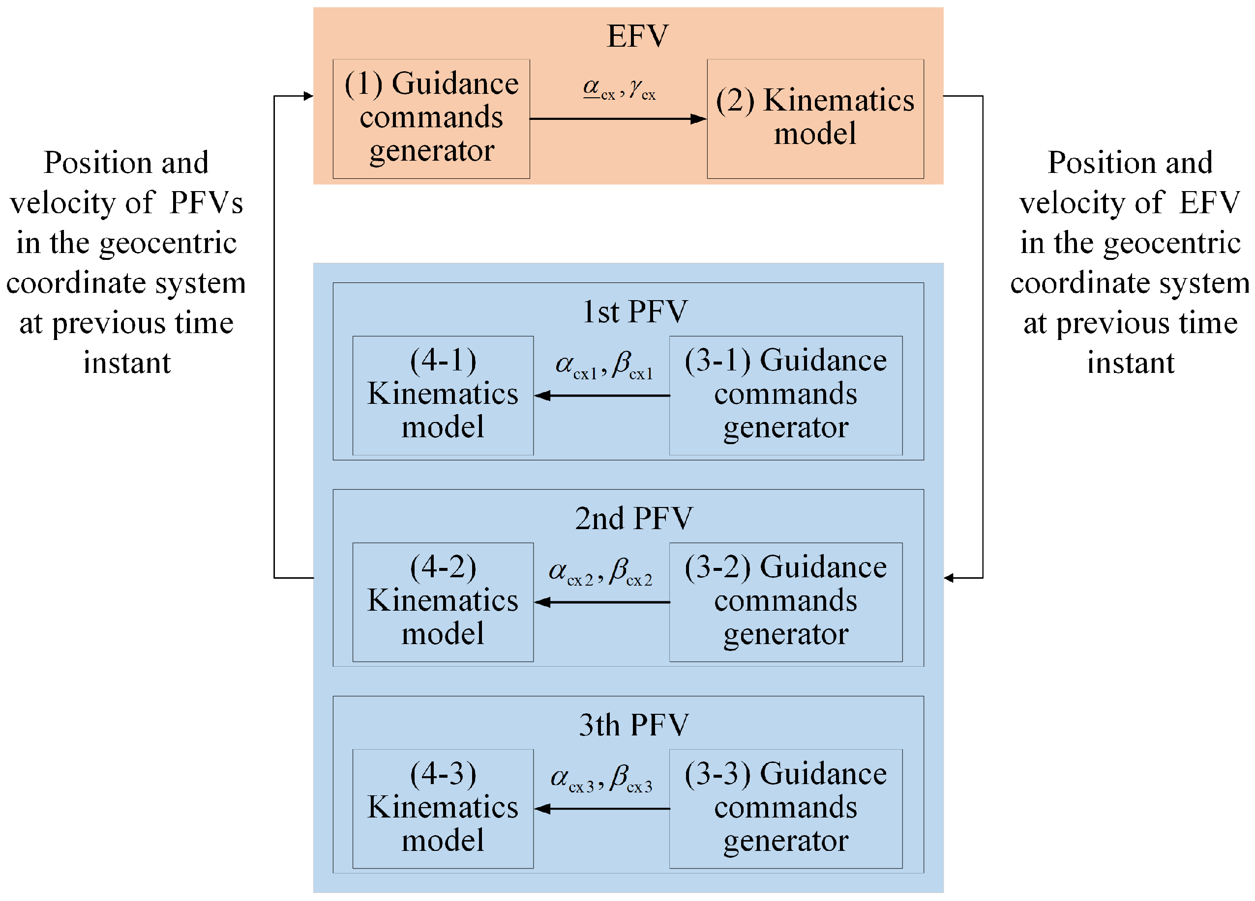 Aerospace 11 00361 g003