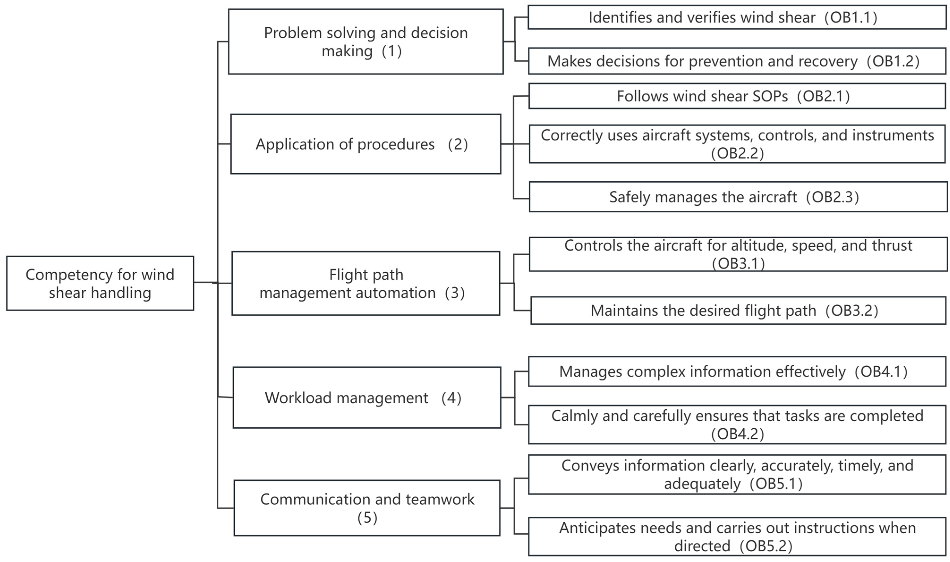 Aerospace 11 00363 g001