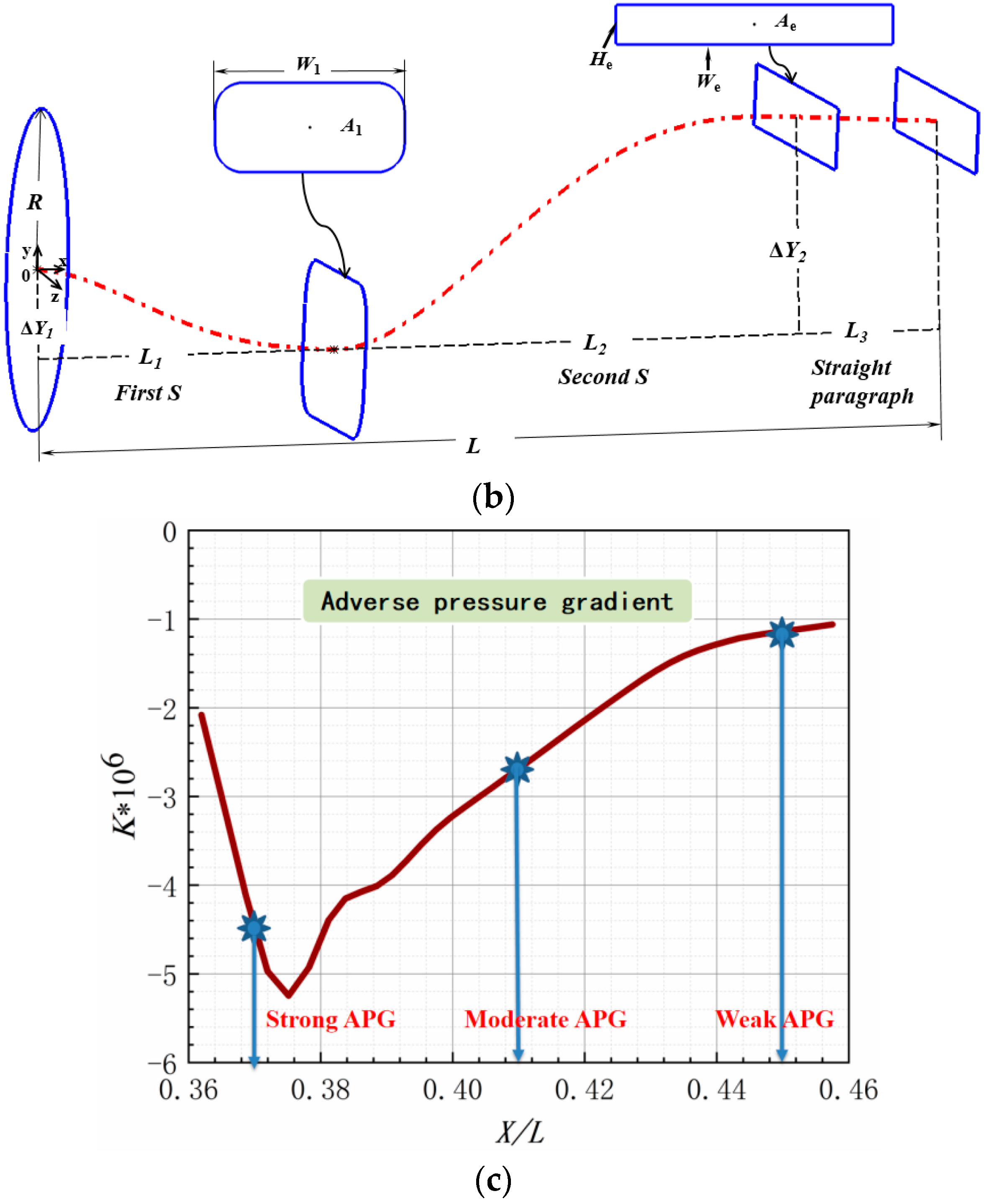 Aerospace 11 00365 g001b