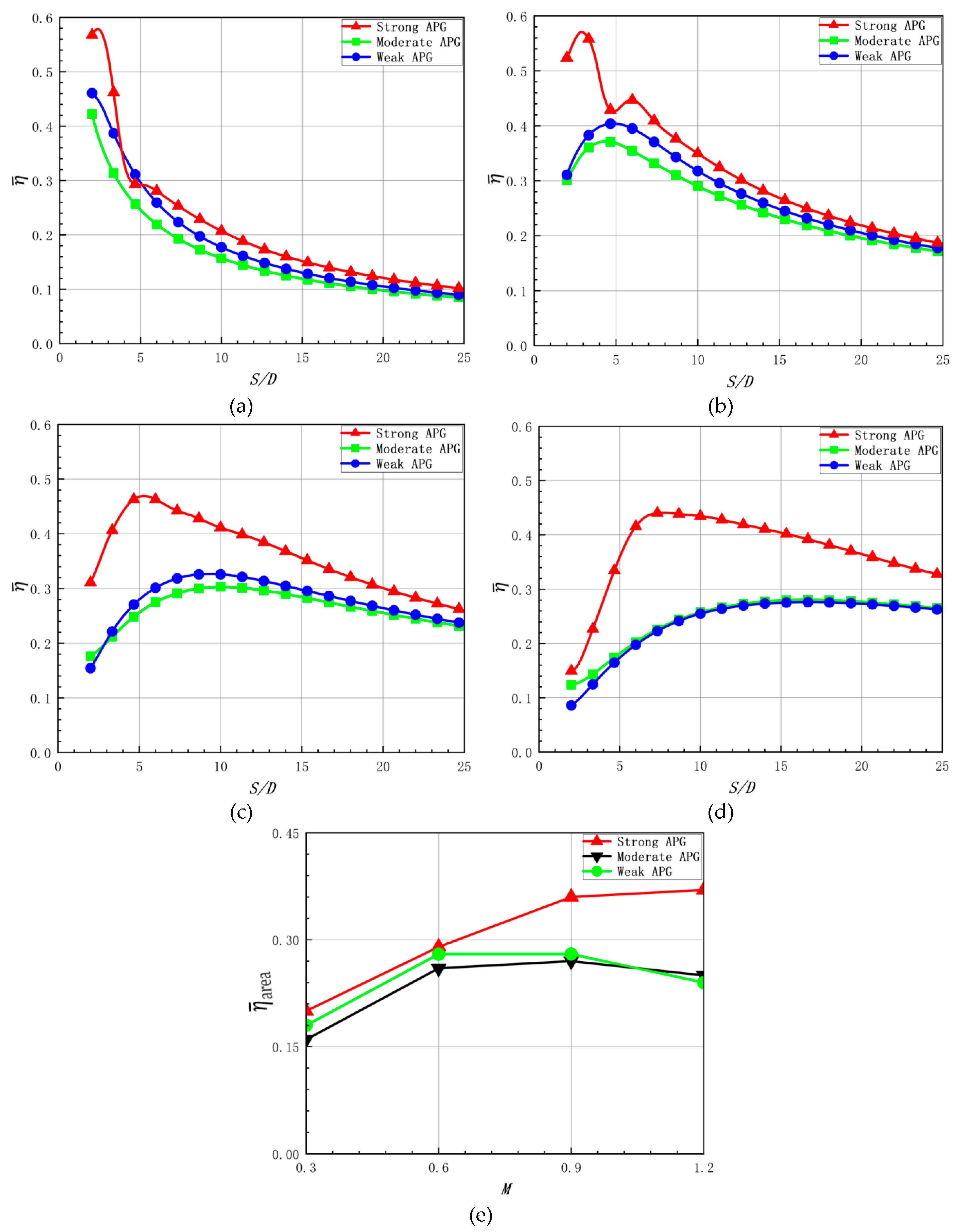 Aerospace 11 00365 g007