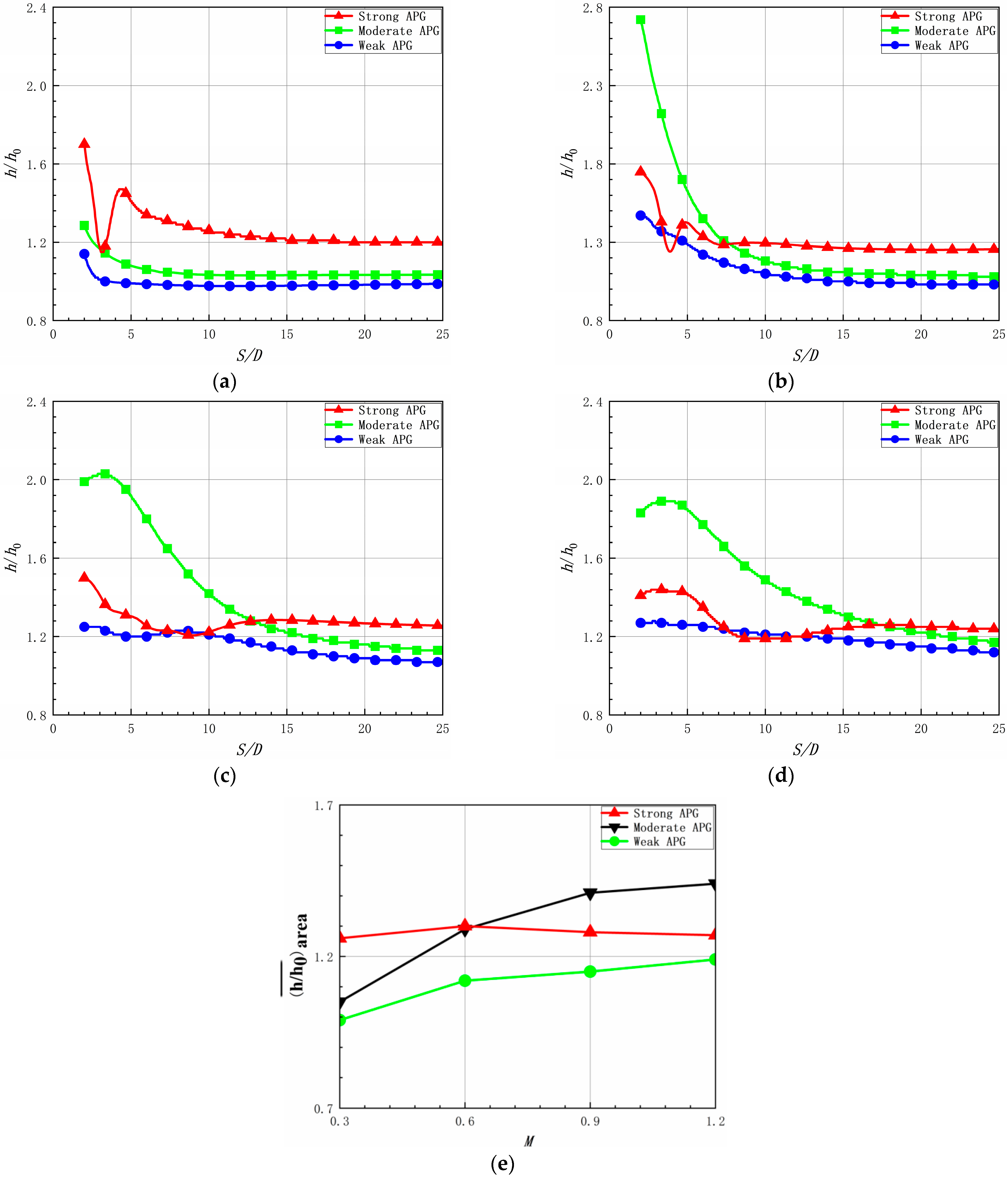 Aerospace 11 00365 g009