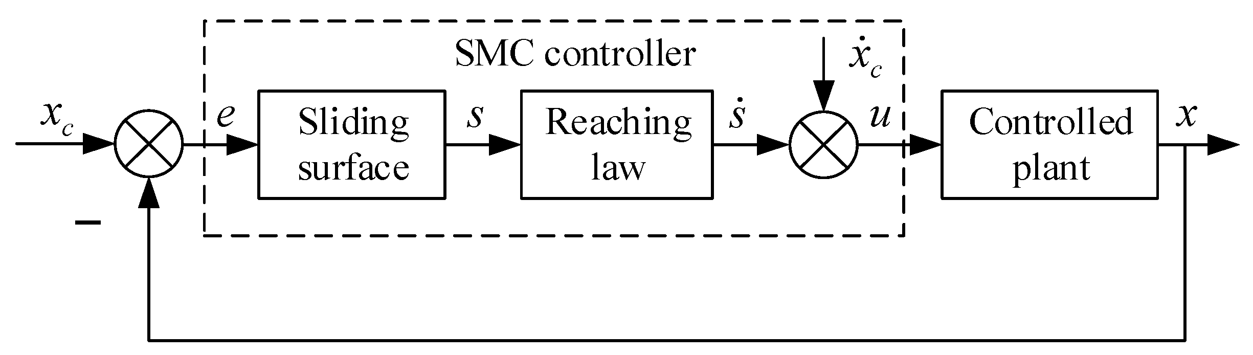 Aerospace 11 00366 g003