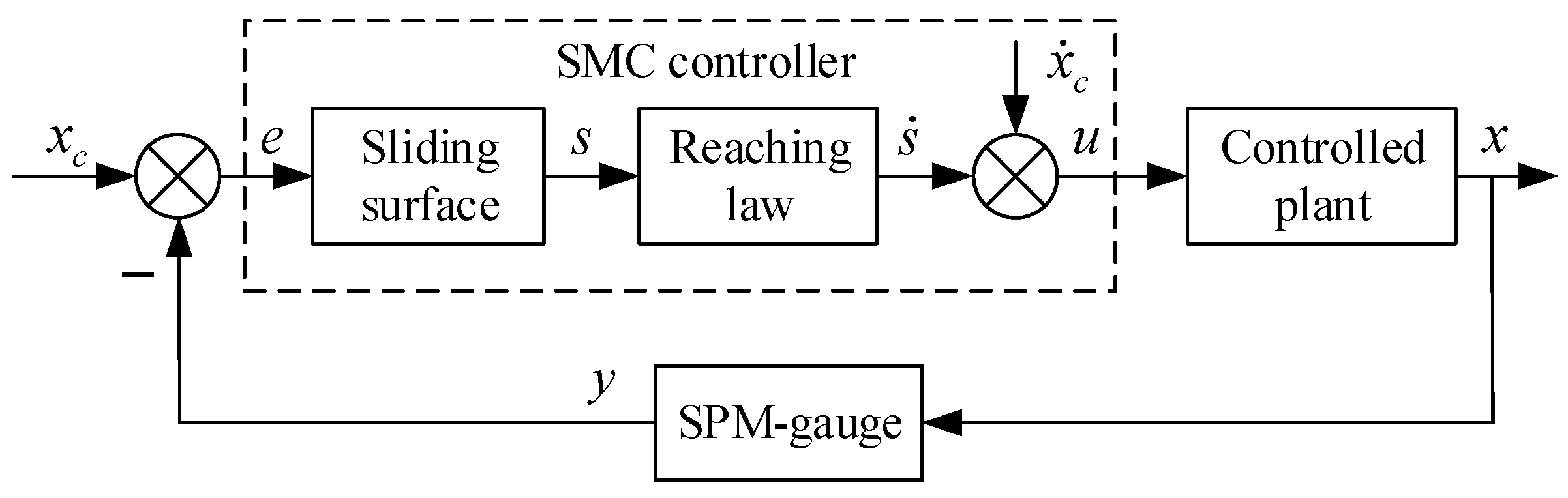 Aerospace 11 00366 g004